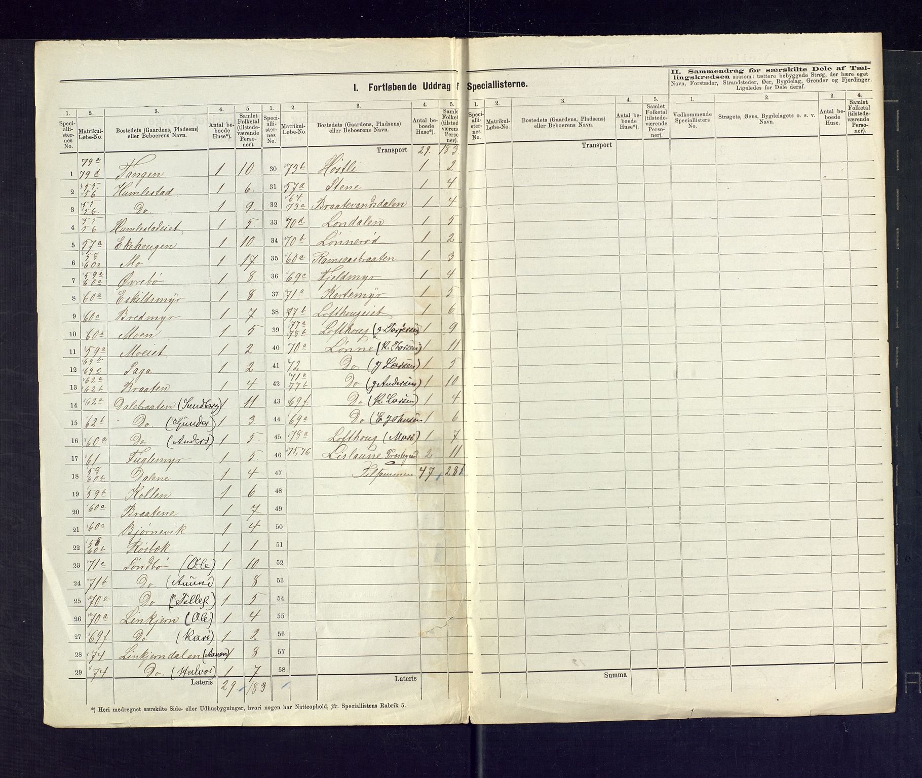 SAKO, 1875 census for 0816P Sannidal, 1875, p. 18