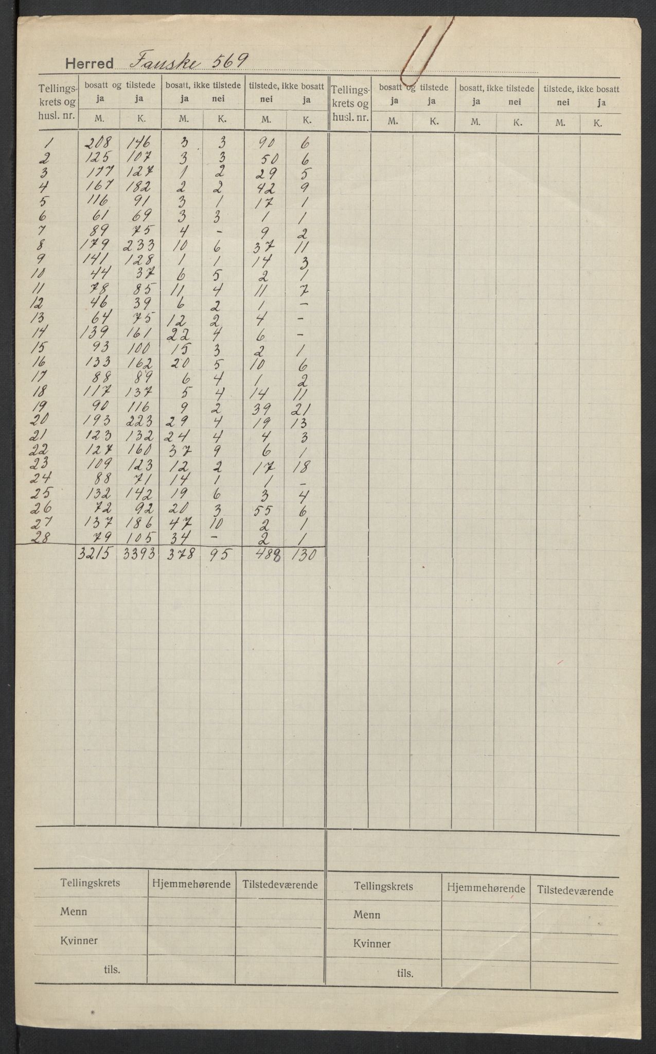 SAT, 1920 census for Fauske, 1920, p. 2