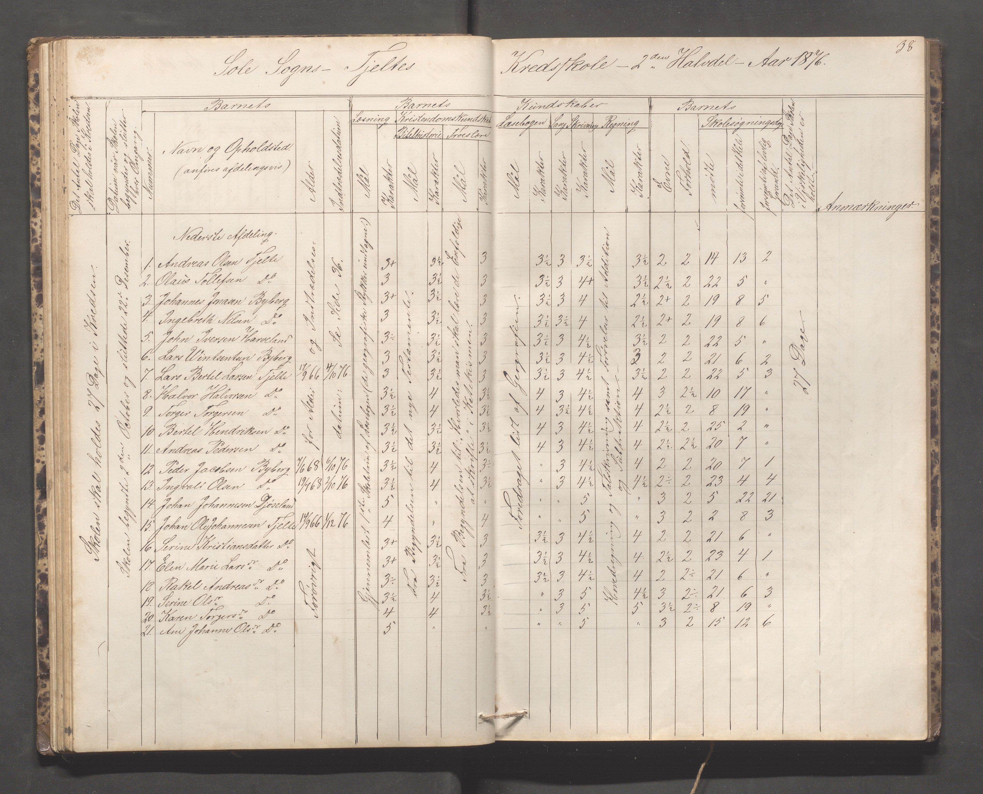 Håland kommune - Håland skole, IKAR/K-102441/H, 1866-1879, p. 37b-38a