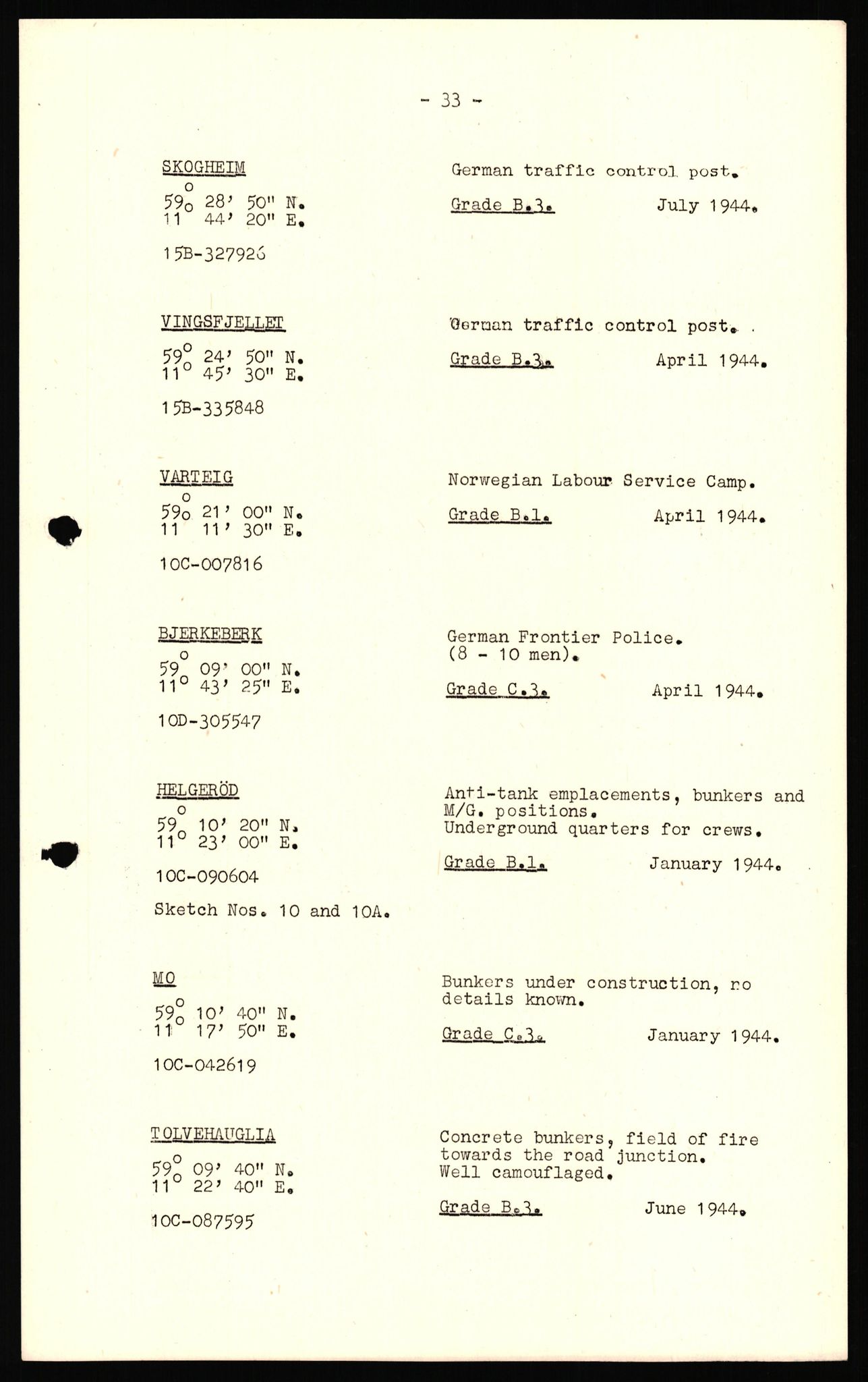 Forsvaret, Forsvarets overkommando II, AV/RA-RAFA-3915/D/Dd/L0025:  Østfold   -  General Survey, 1945, p. 51