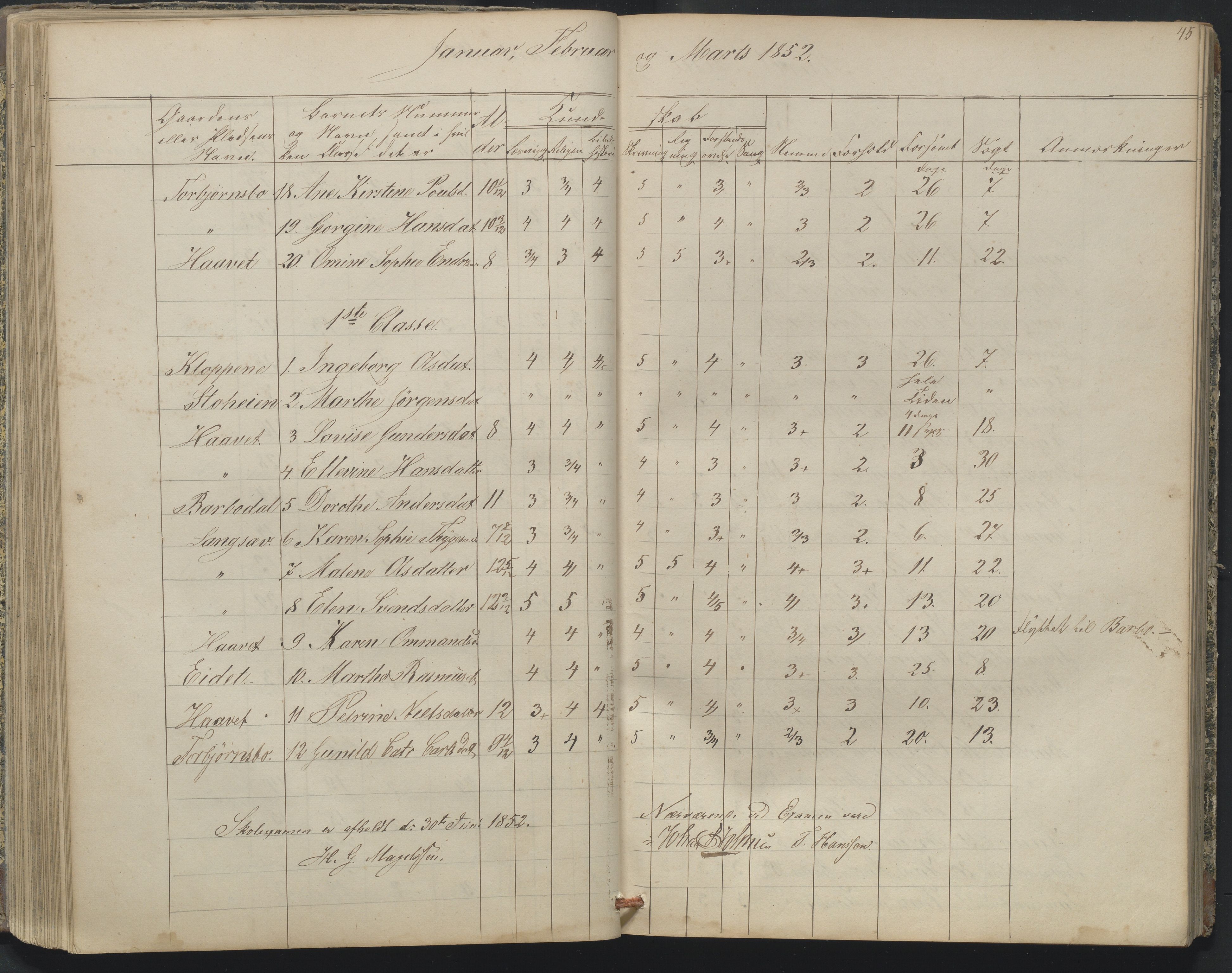 Arendal kommune, Katalog I, AAKS/KA0906-PK-I/07/L0164: Skoleprotokoll for Barbu 2. faste skole, 1849-1856, p. 45