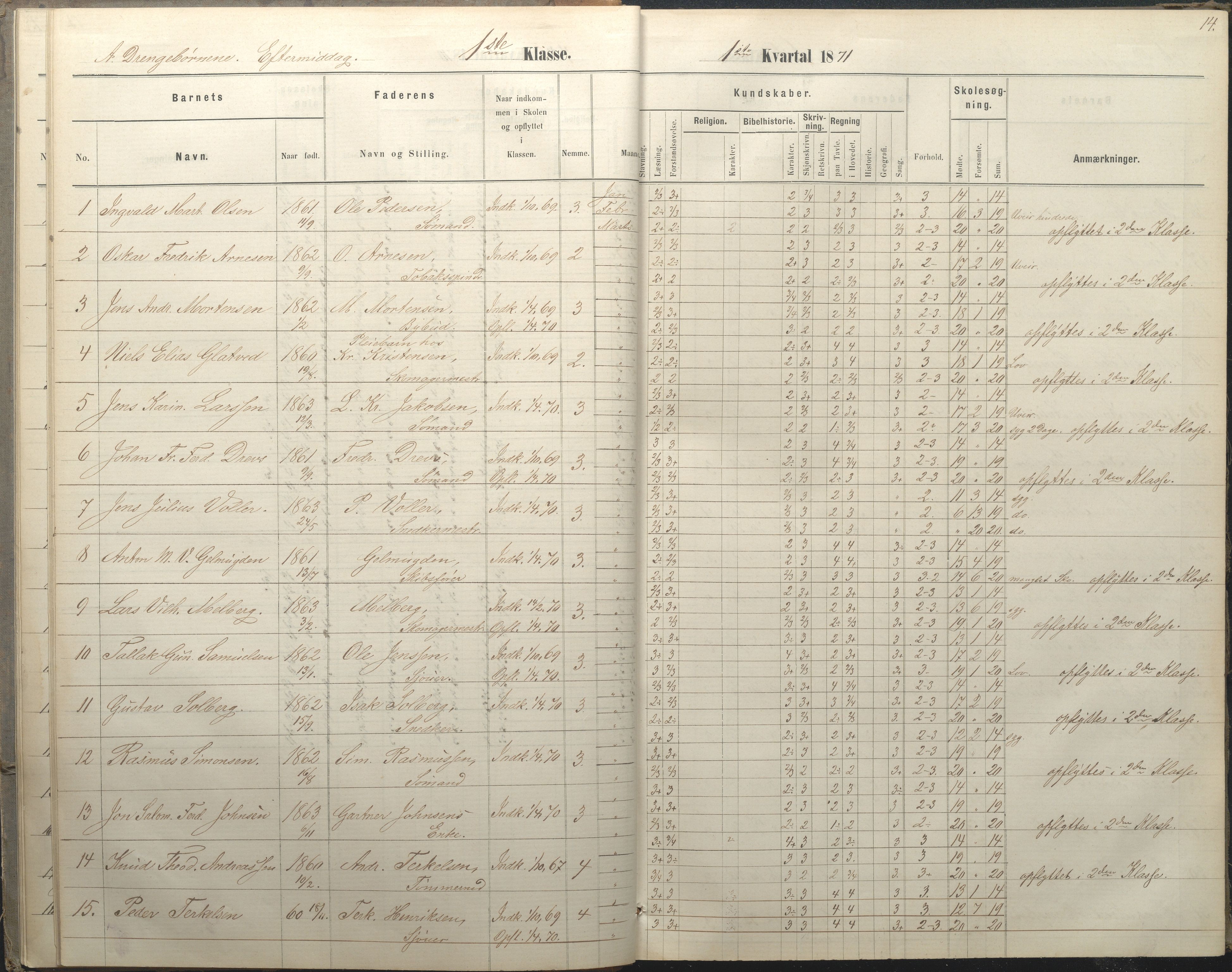 Arendal kommune, Katalog I, AAKS/KA0906-PK-I/07/L0036: Protokoll for 1. og 2. klasse, 1870-1882, p. 14