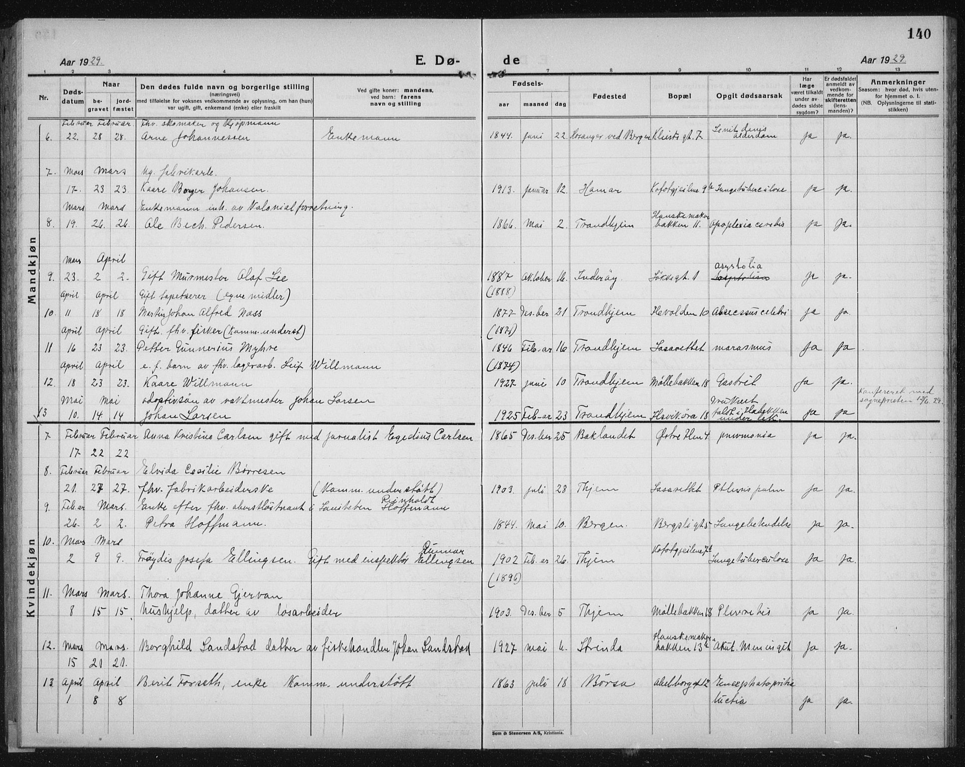 Ministerialprotokoller, klokkerbøker og fødselsregistre - Sør-Trøndelag, SAT/A-1456/603/L0176: Parish register (copy) no. 603C04, 1923-1941, p. 140