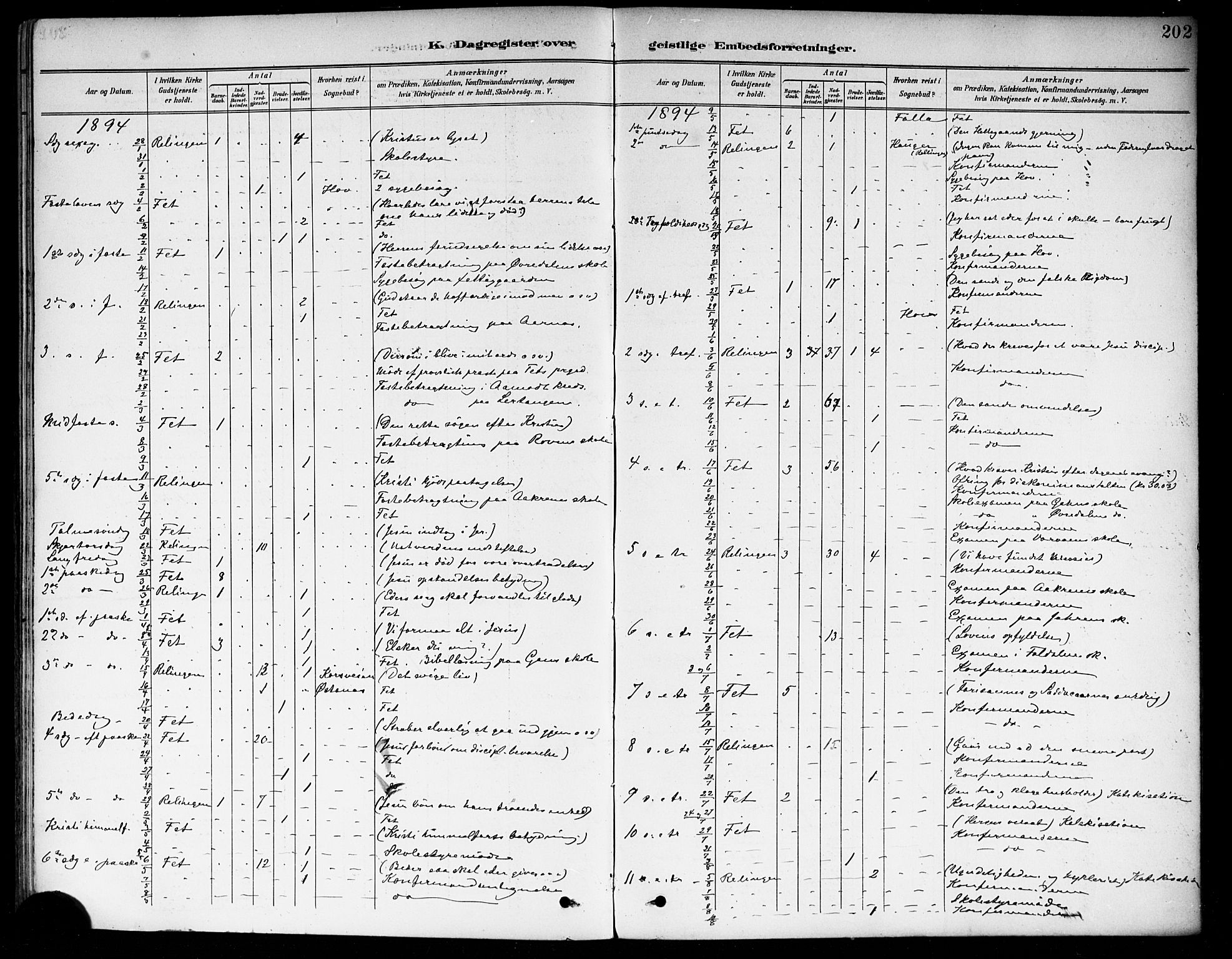 Fet prestekontor Kirkebøker, AV/SAO-A-10370a/F/Fa/L0015: Parish register (official) no. I 15, 1892-1904, p. 202