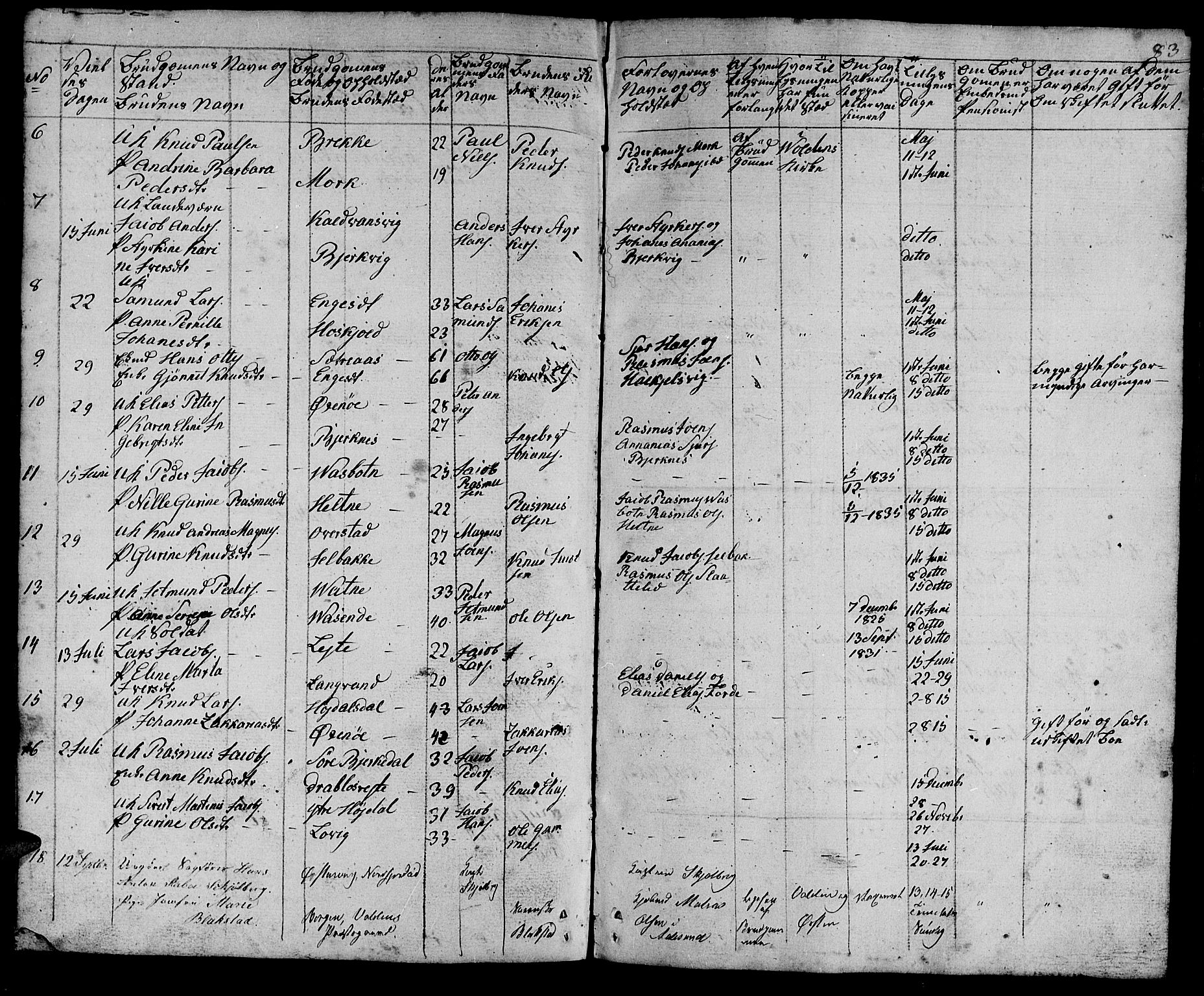 Ministerialprotokoller, klokkerbøker og fødselsregistre - Møre og Romsdal, SAT/A-1454/511/L0156: Parish register (copy) no. 511C02, 1855-1863, p. 83
