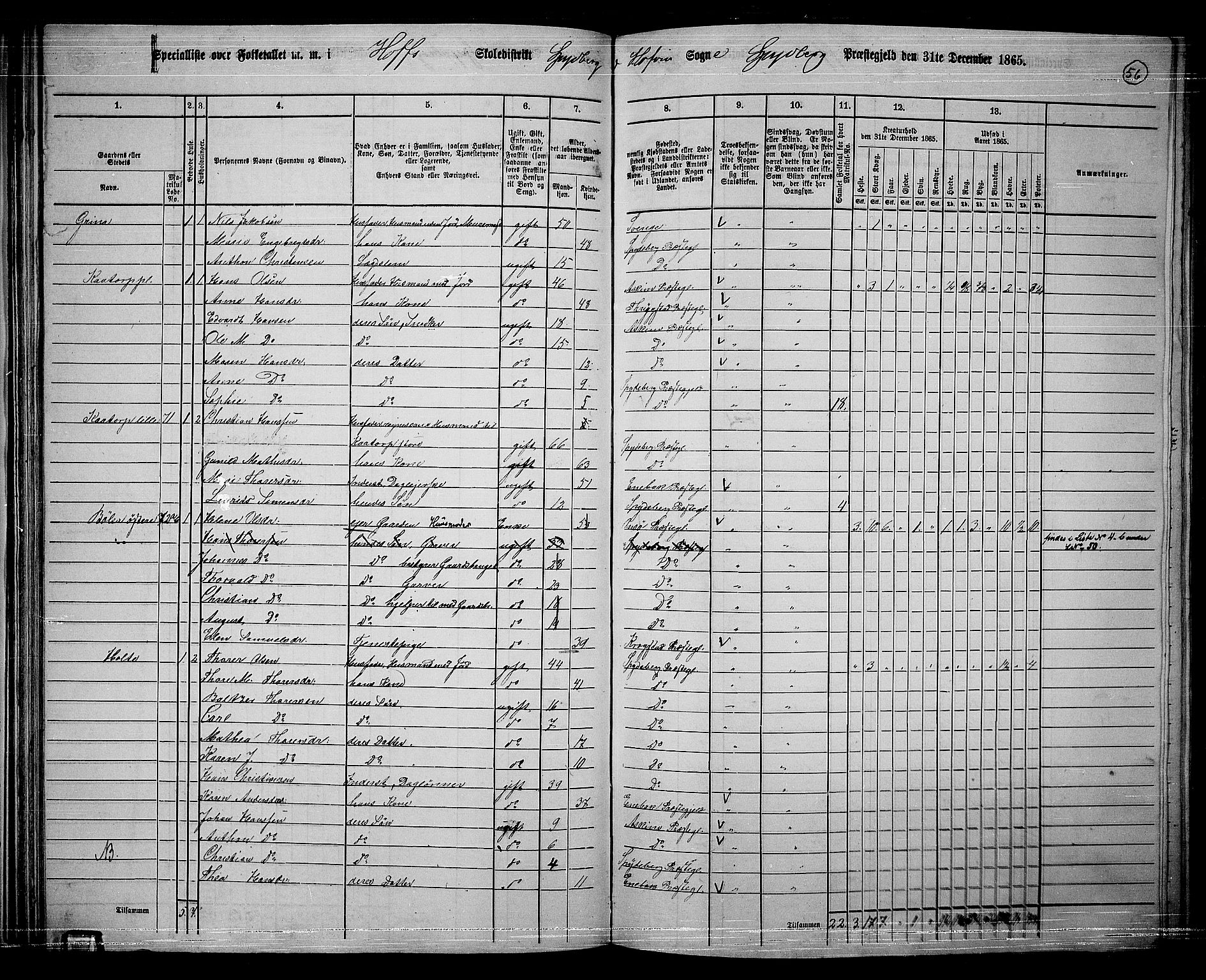 RA, 1865 census for Spydeberg, 1865, p. 51