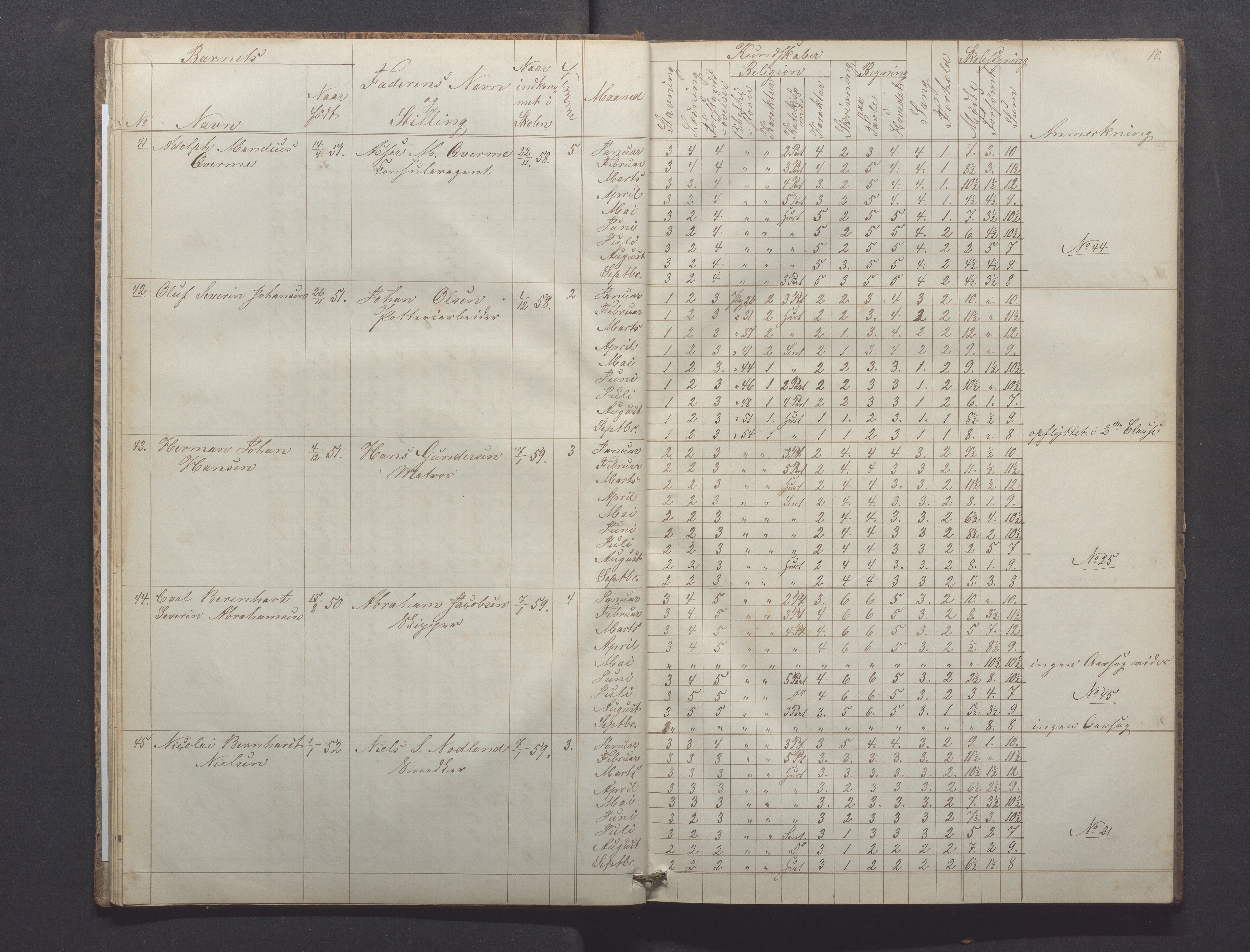 Egersund kommune (Ladested) - Egersund almueskole/folkeskole, IKAR/K-100521/H/L0008: Skoleprotokoll - Almueskolen, 1. klasse, 1859-1862, p. 10