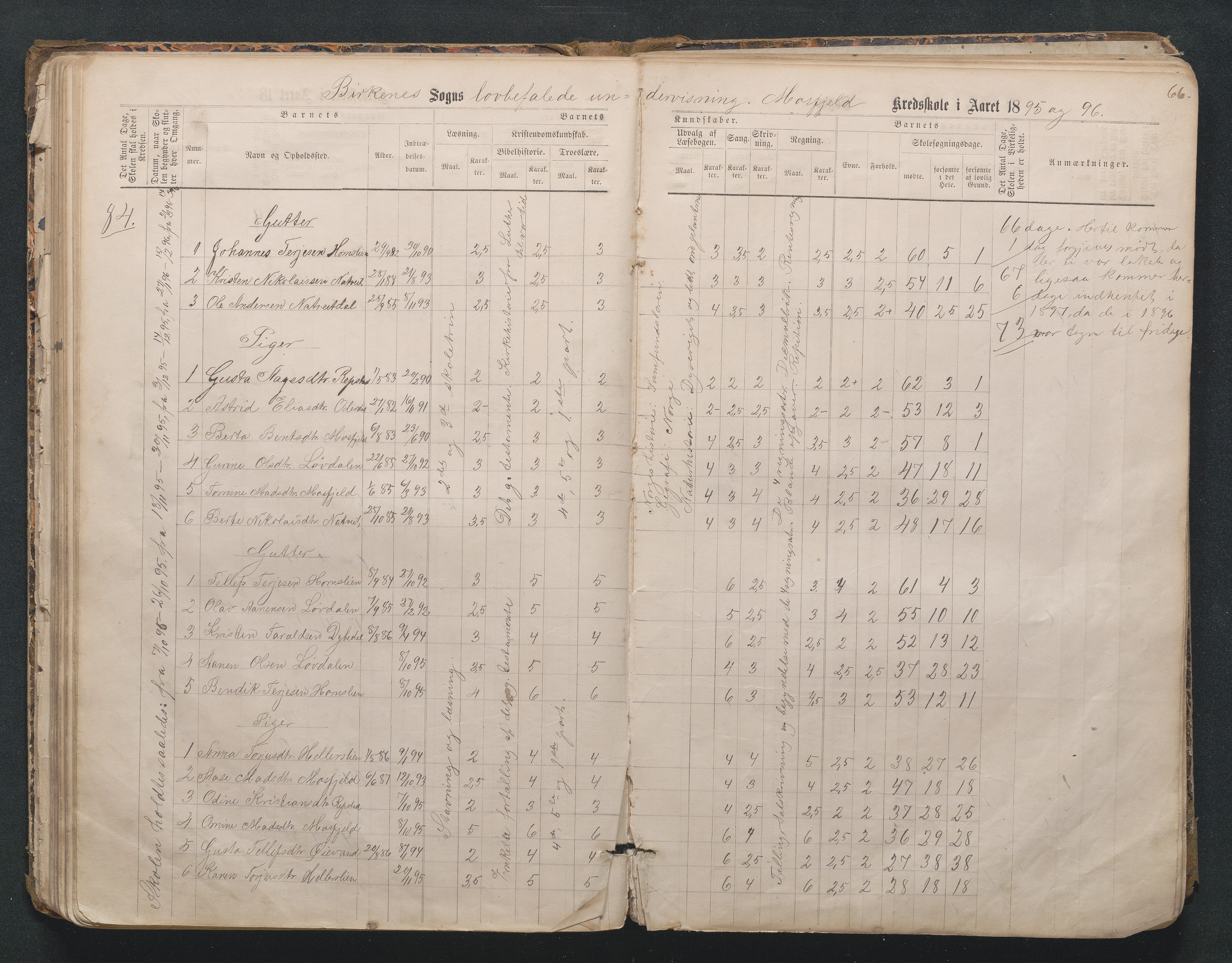 Birkenes kommune, Mosfjell skolekrets, AAKS/KA0928-550f_91/F02/L0001: Skoleprotokoll Flå og Mosfjell, 1867-1909, p. 66