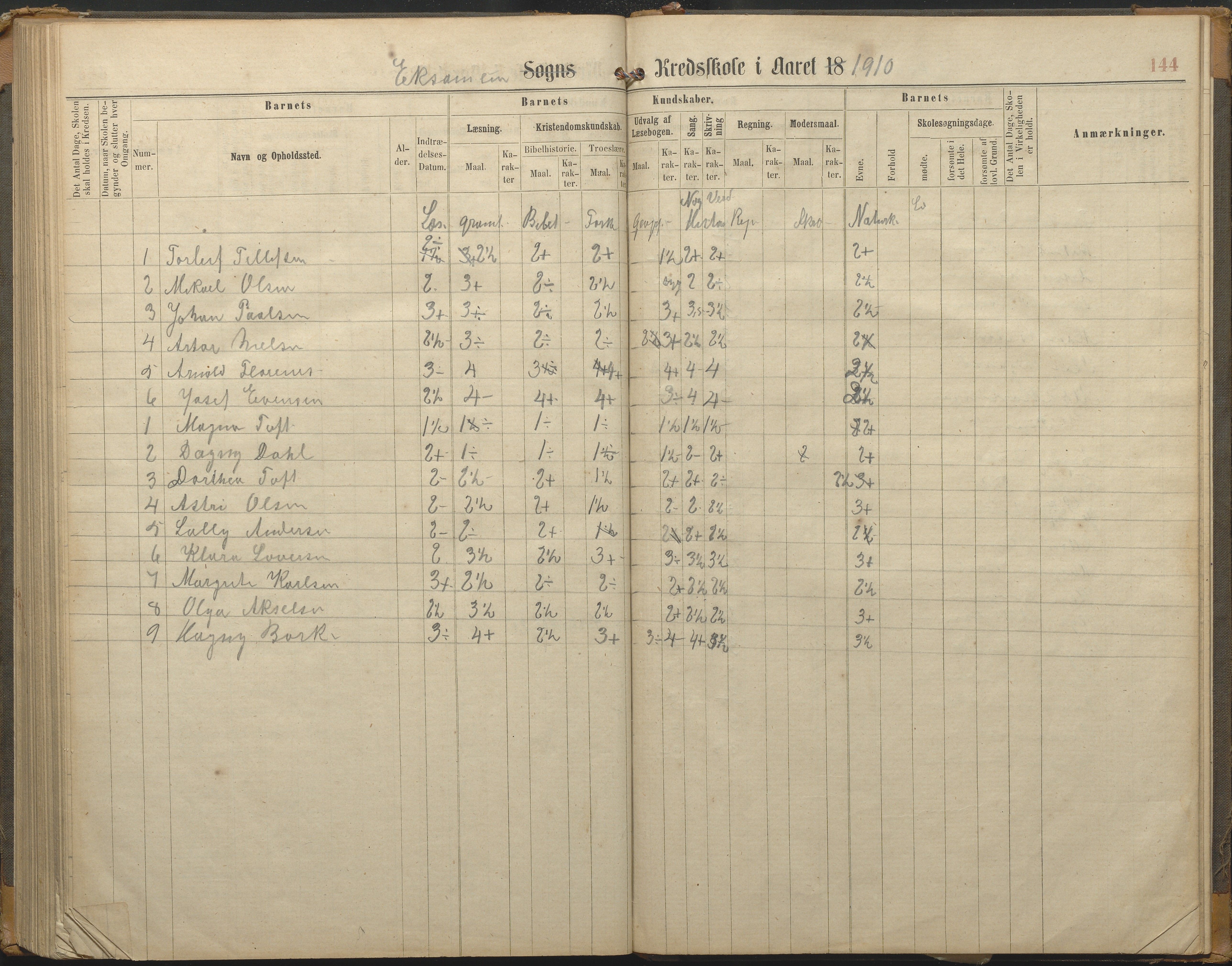 Hisøy kommune frem til 1991, AAKS/KA0922-PK/33/L0002: Skoleprotokoll, 1863-1881, p. 144