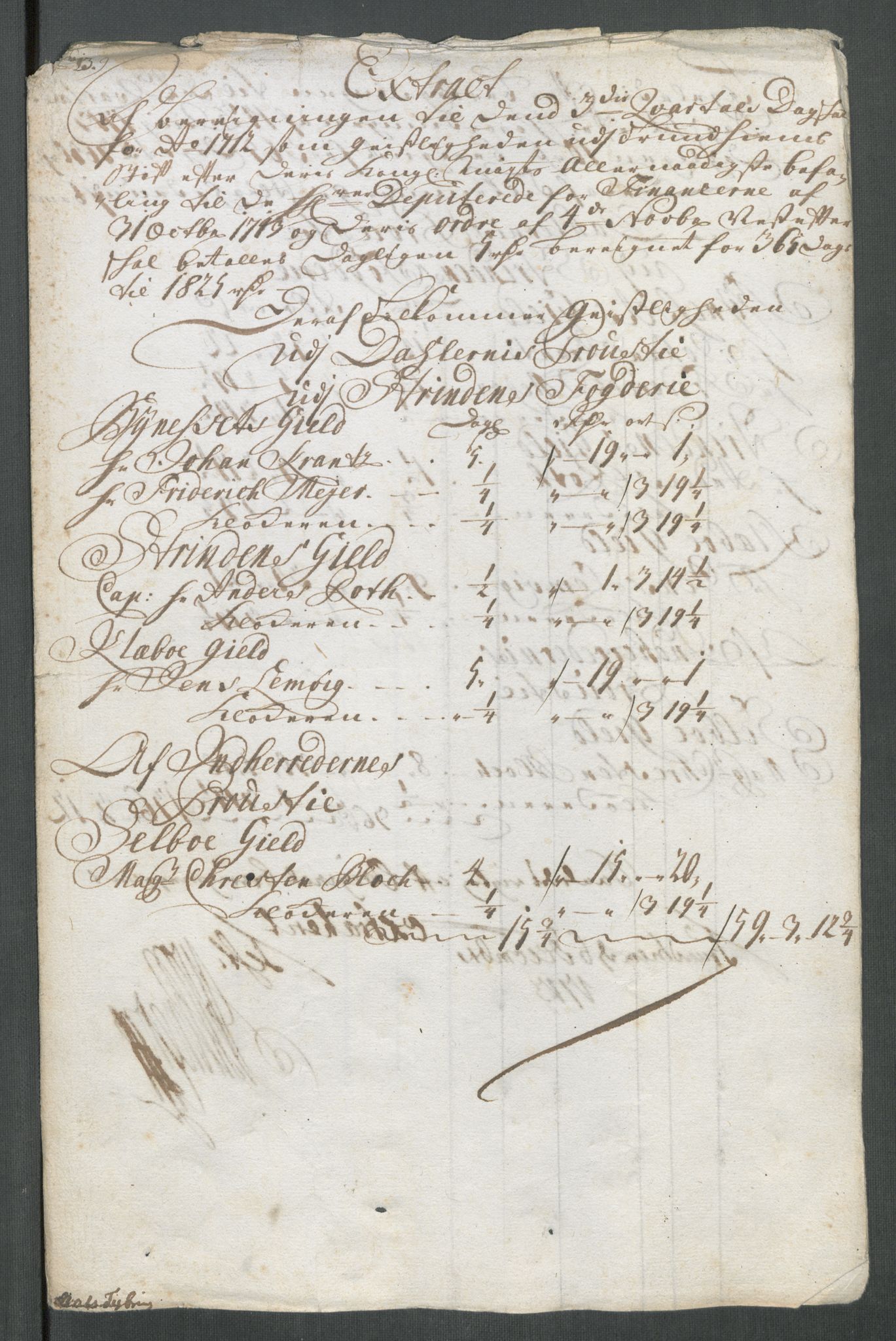 Rentekammeret inntil 1814, Reviderte regnskaper, Fogderegnskap, AV/RA-EA-4092/R61/L4113: Fogderegnskap Strinda og Selbu, 1712-1713, p. 419