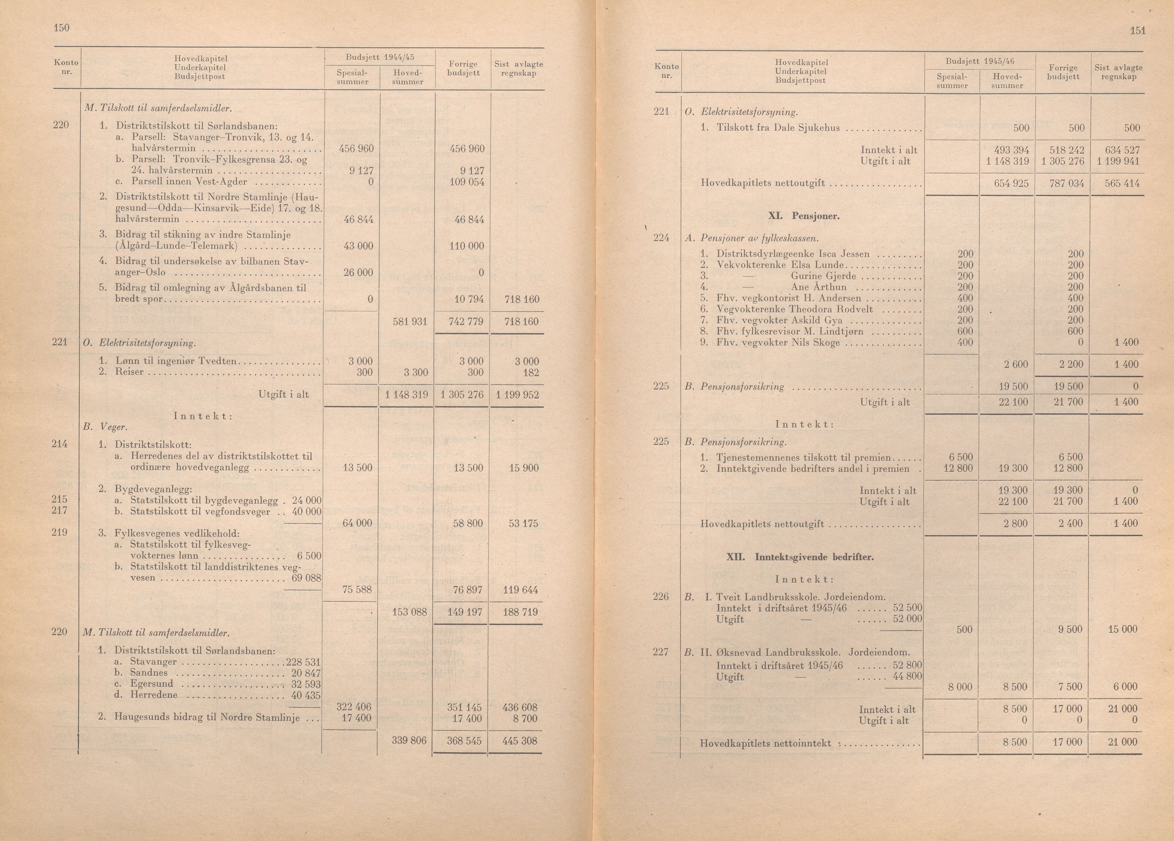 Rogaland fylkeskommune - Fylkesrådmannen , IKAR/A-900/A/Aa/Aaa/L0064: Møtebok , 1945, p. 150-151