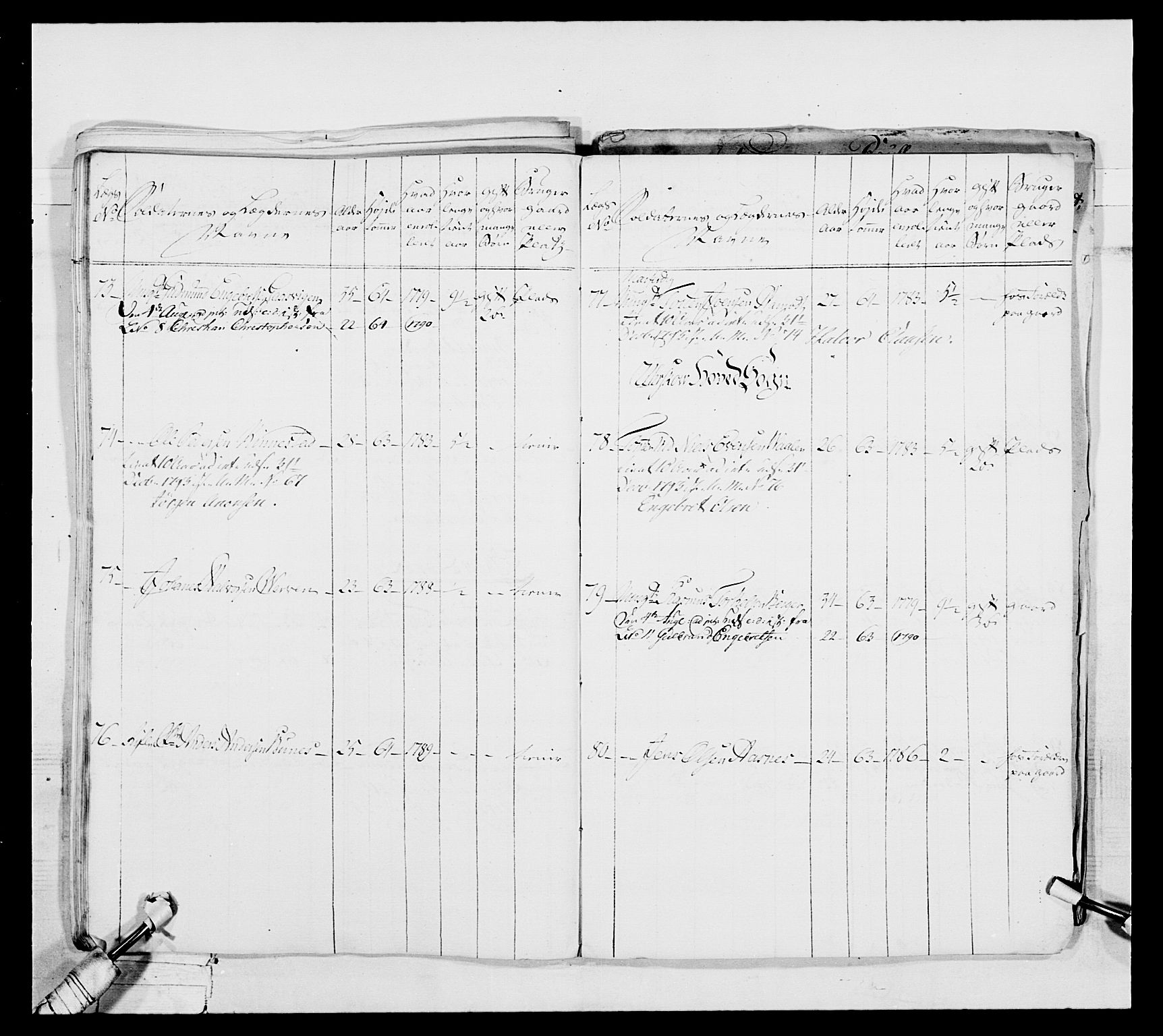 Generalitets- og kommissariatskollegiet, Det kongelige norske kommissariatskollegium, AV/RA-EA-5420/E/Eh/L0039: 1. Akershusiske nasjonale infanteriregiment, 1789, p. 630