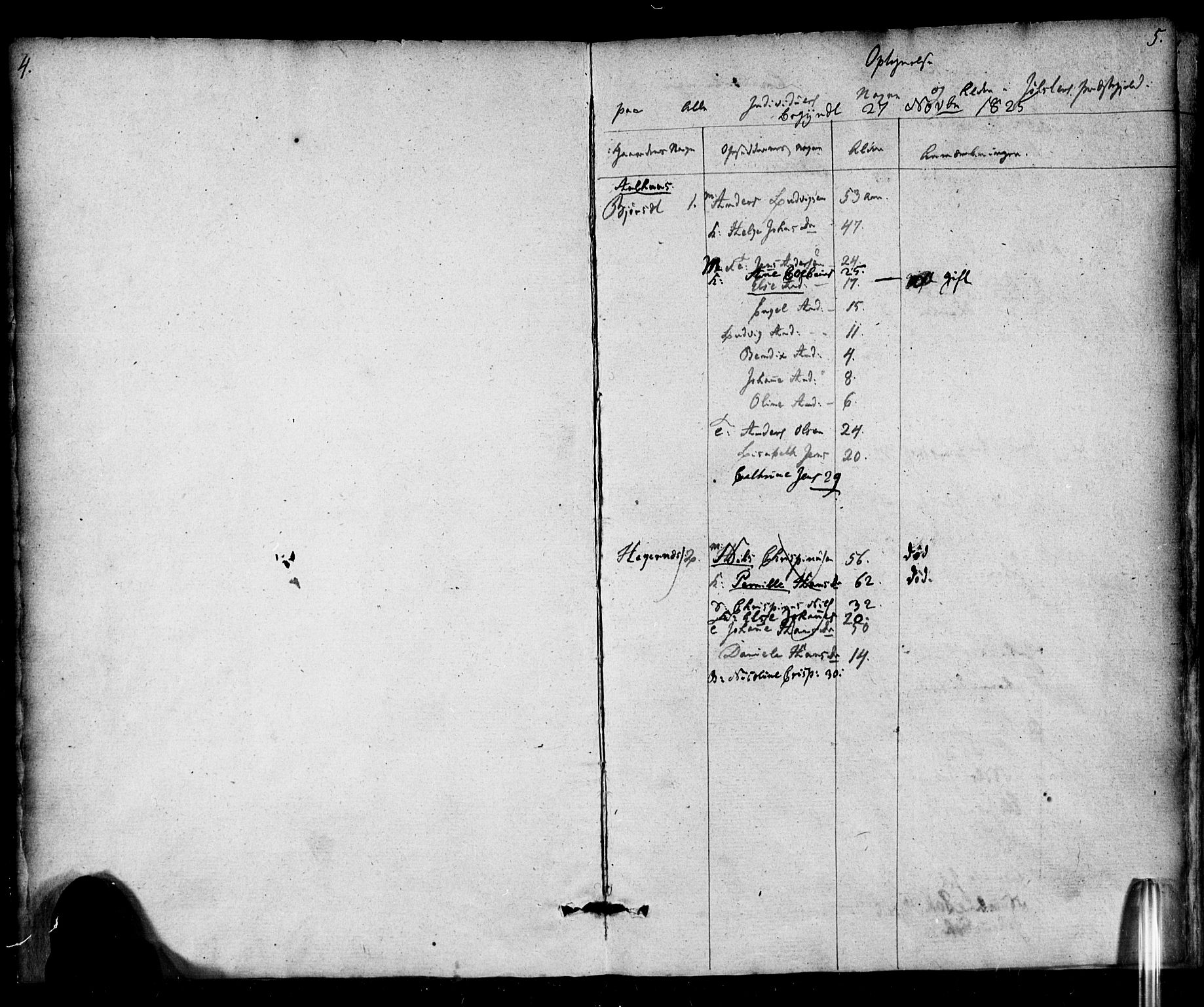 , 1825 Census for Jølster parish, 1825, p. 2