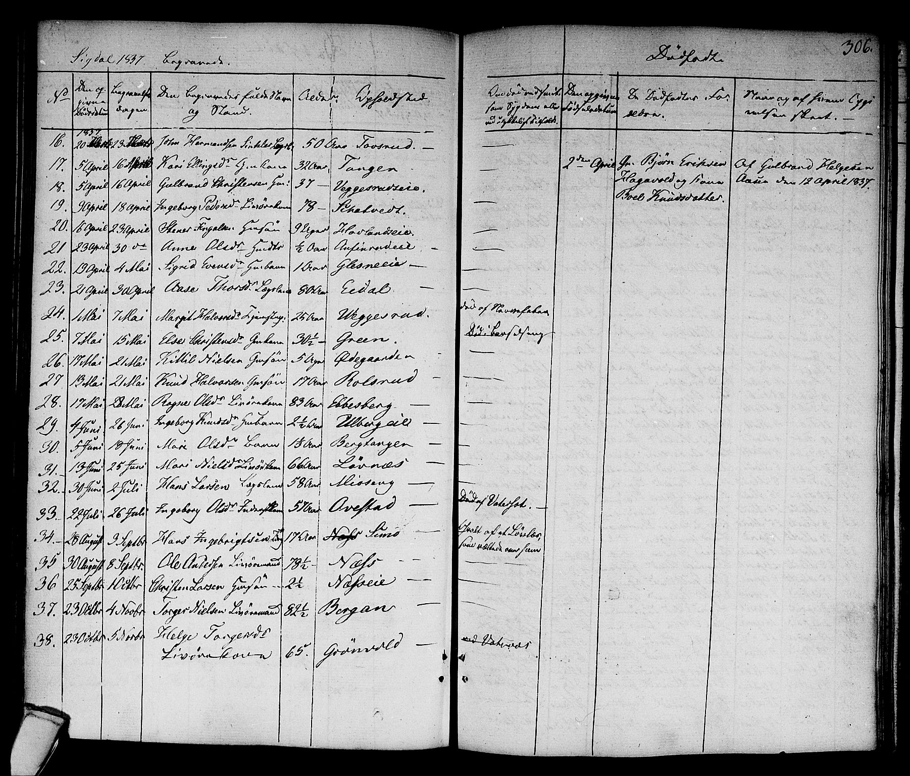 Sigdal kirkebøker, SAKO/A-245/F/Fa/L0006: Parish register (official) no. I 6 /1, 1829-1843, p. 306