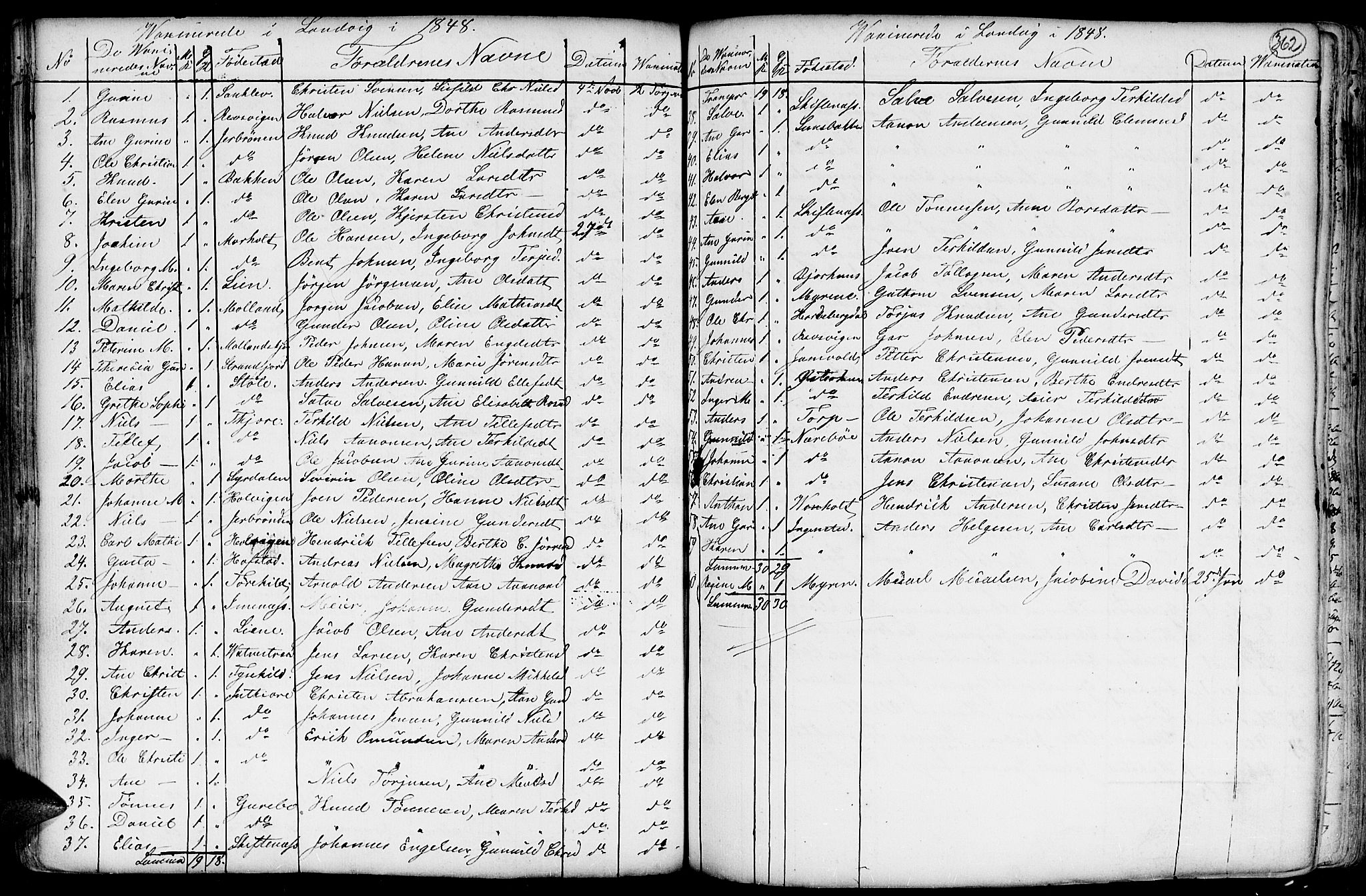 Hommedal sokneprestkontor, AV/SAK-1111-0023/F/Fa/Fab/L0002: Parish register (official) no. A 2 /1, 1741-1848, p. 362