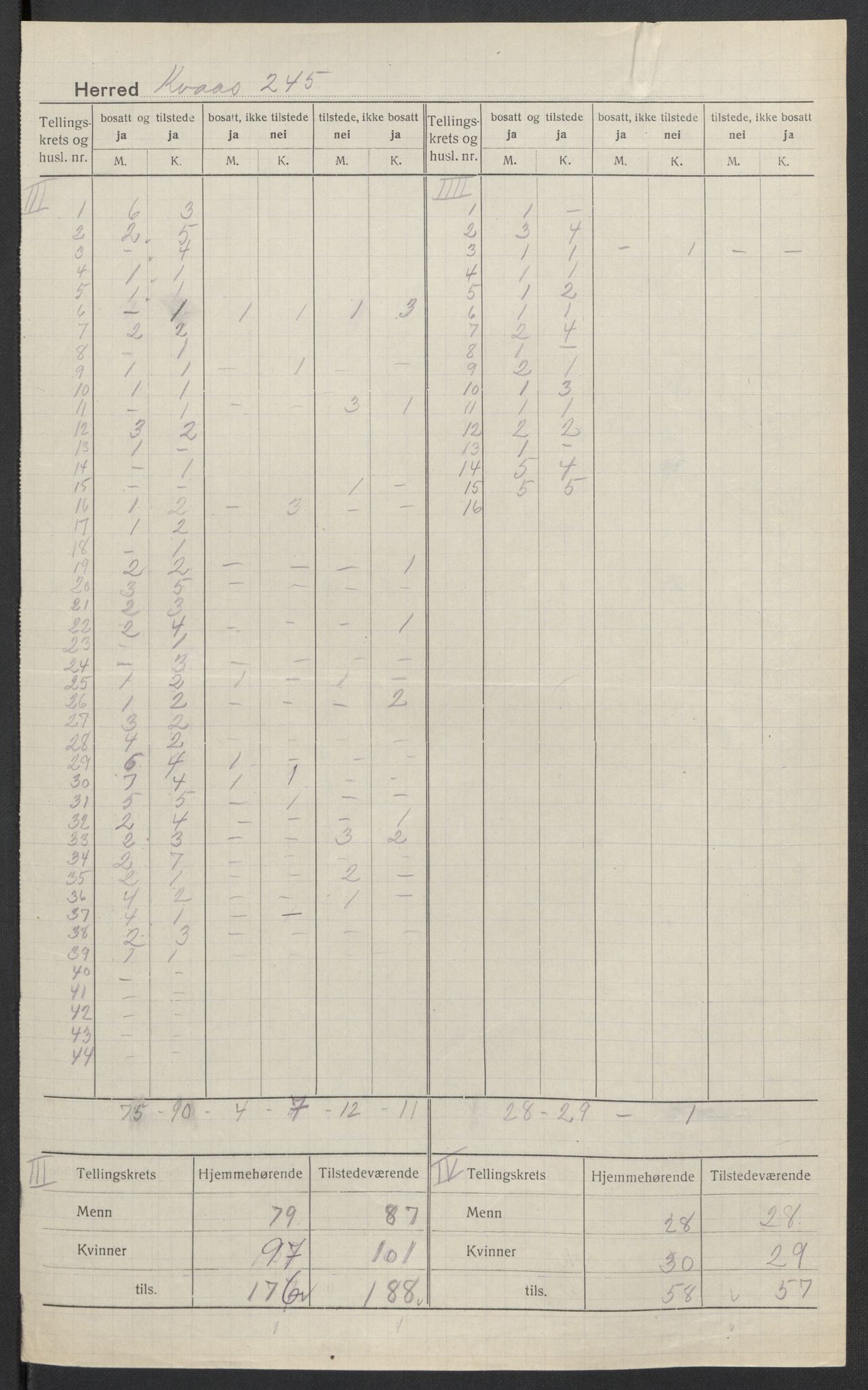 SAK, 1920 census for Kvås, 1920, p. 4