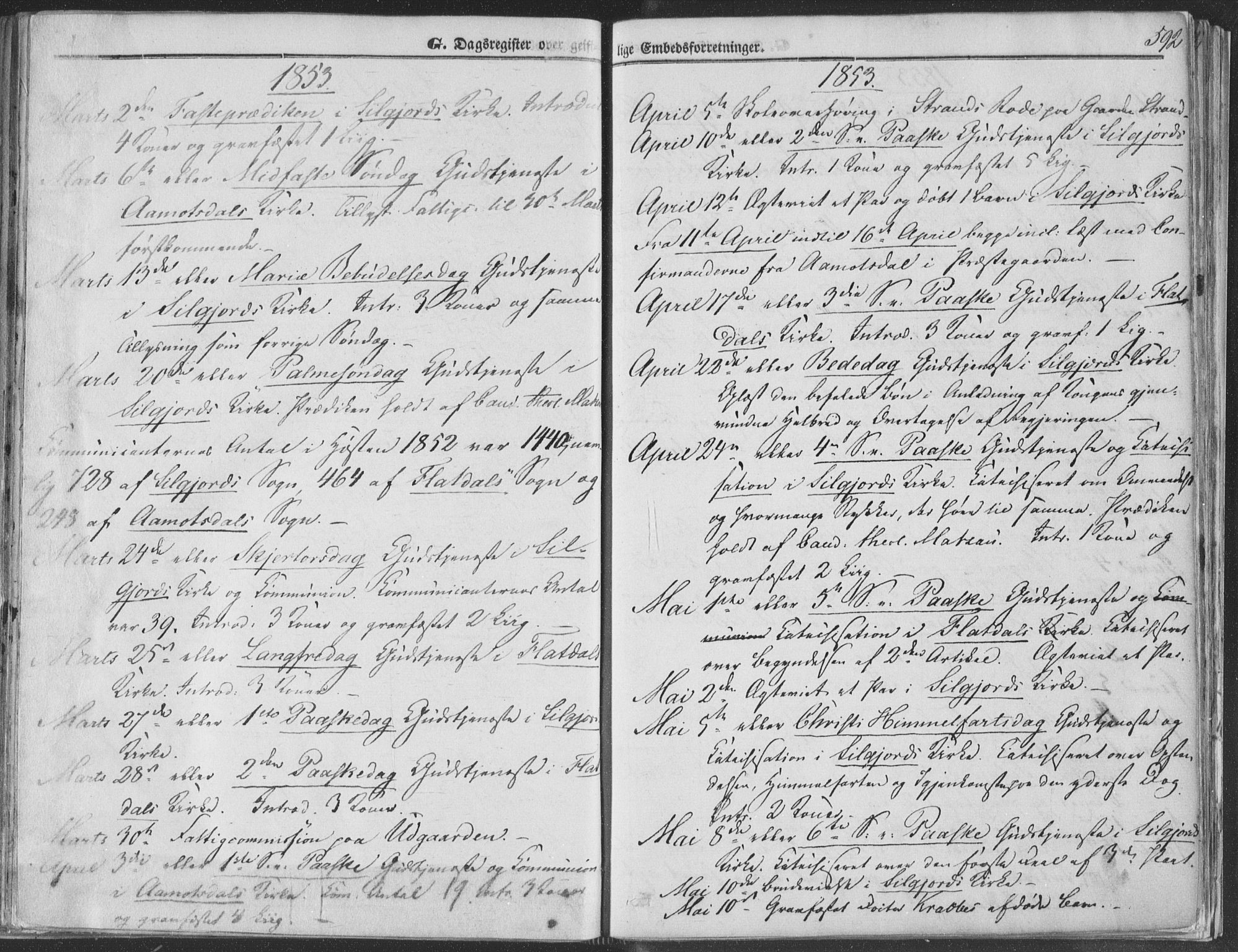 Seljord kirkebøker, AV/SAKO-A-20/F/Fa/L012b: Parish register (official) no. I 12B, 1850-1865, p. 592