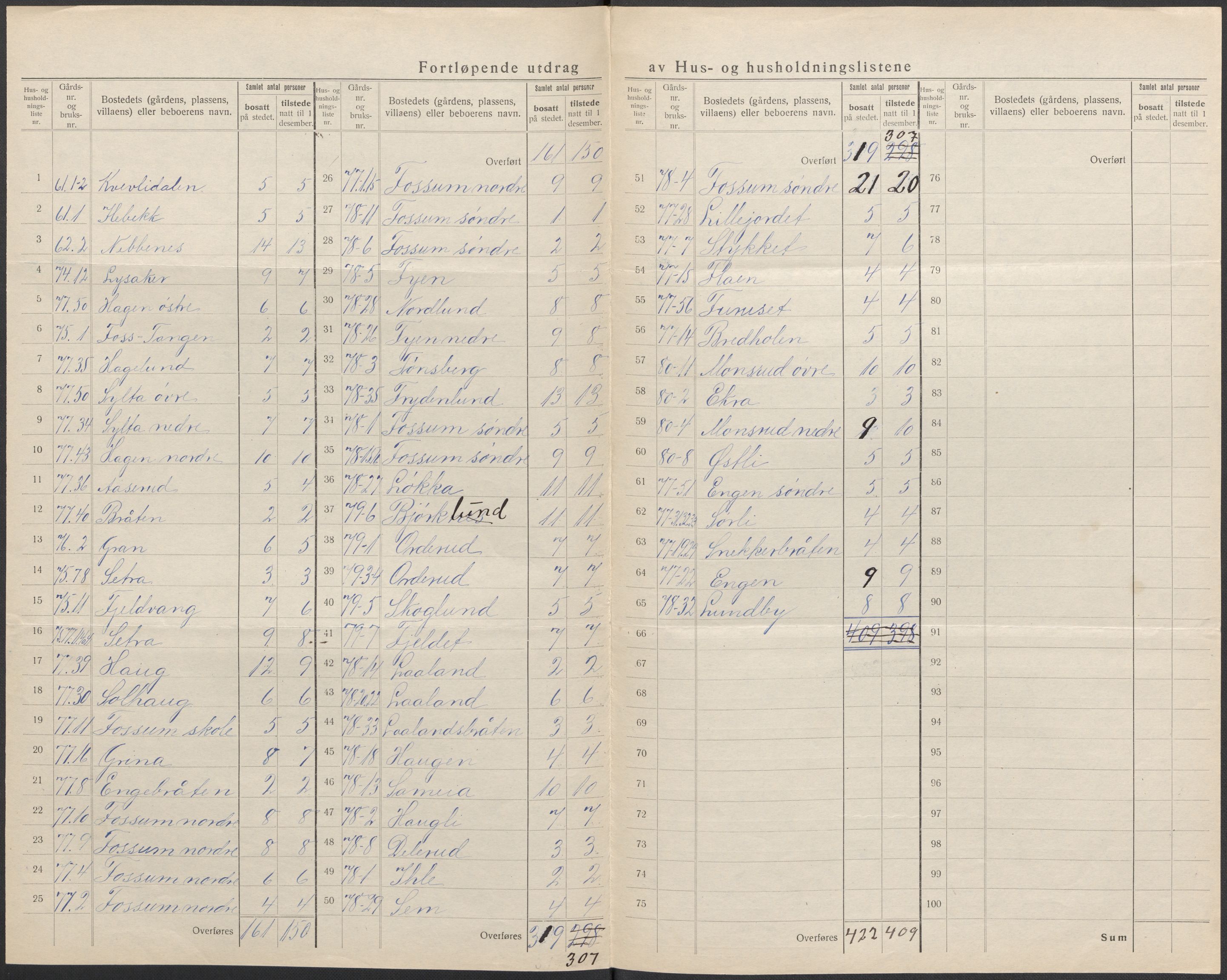 SAO, 1920 census for Blaker, 1920, p. 12