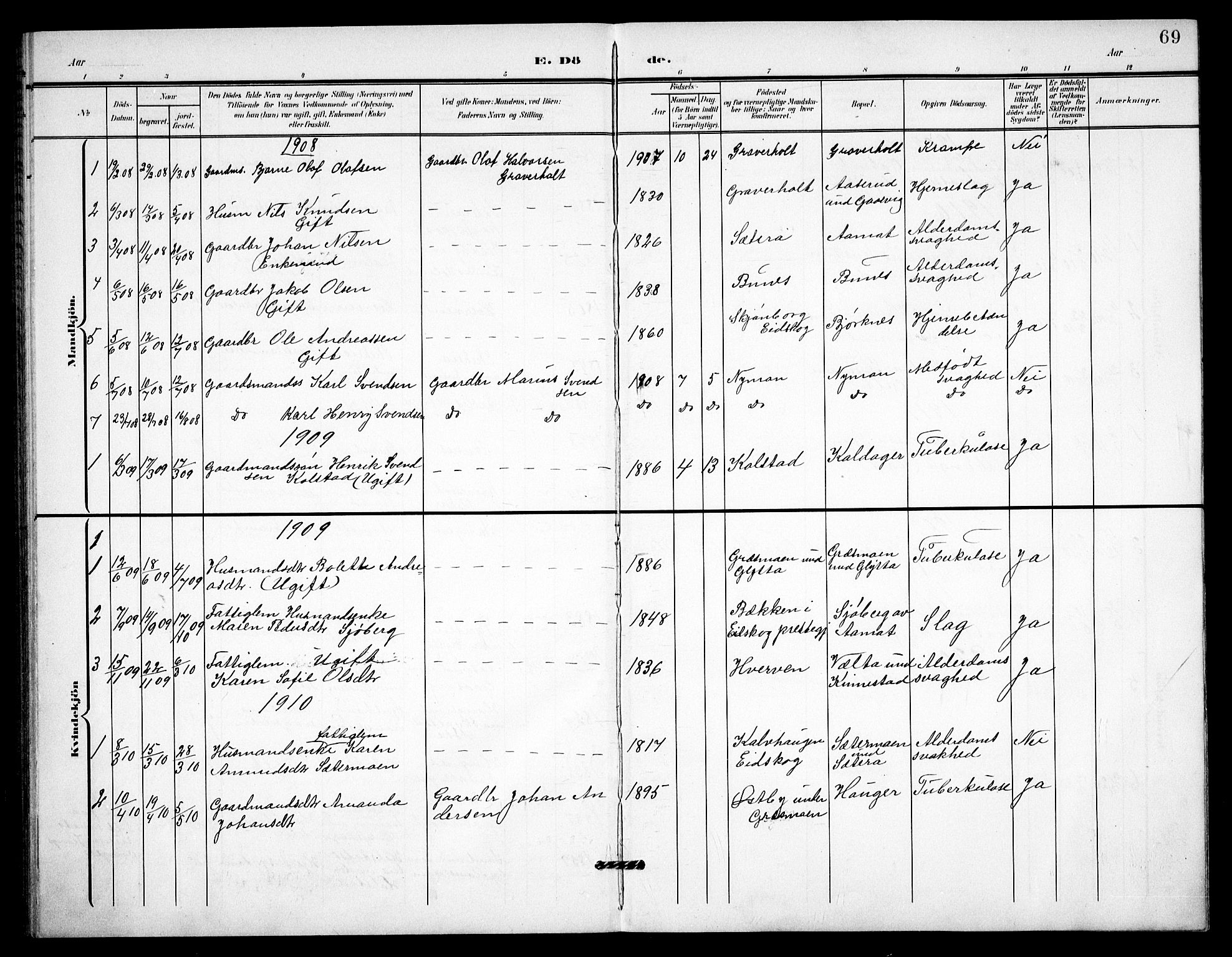 Høland prestekontor Kirkebøker, AV/SAO-A-10346a/G/Gc/L0001: Parish register (copy) no. III 1, 1902-1911, p. 69