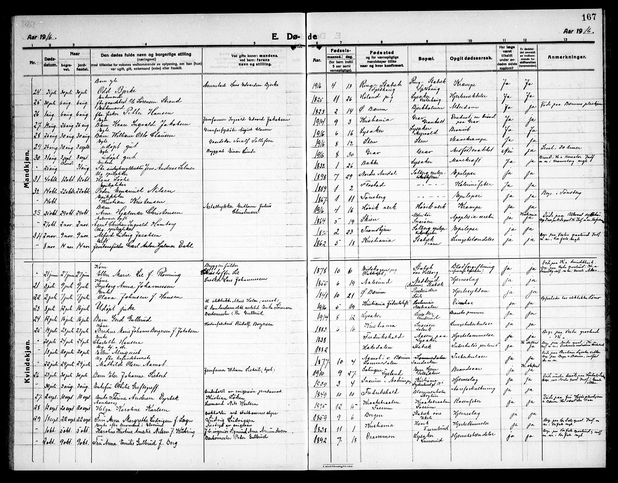 Østre Bærum prestekontor Kirkebøker, AV/SAO-A-10887/G/Ga/L0002: Parish register (copy) no. 2, 1912-1929, p. 167