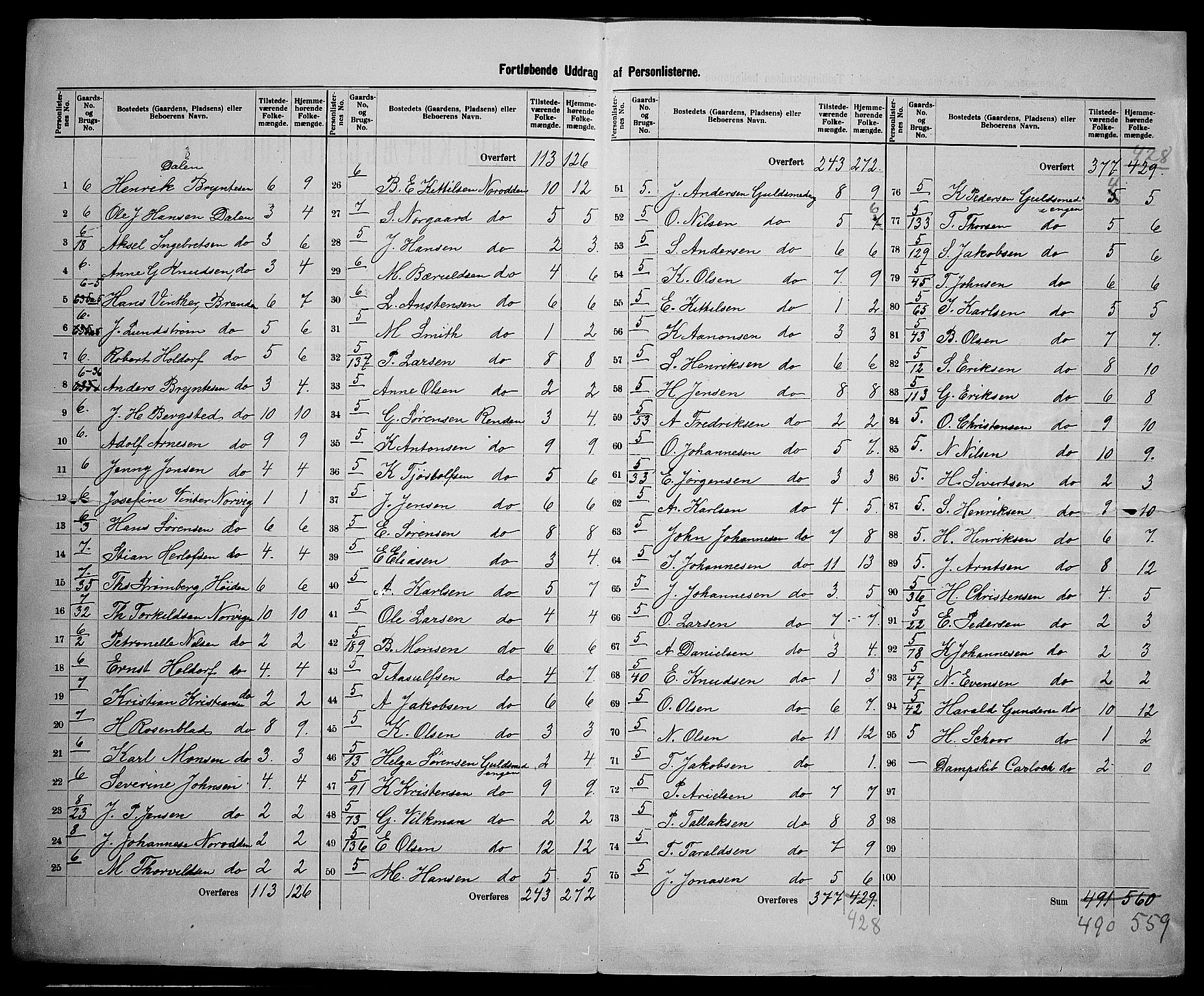 SAK, 1900 census for Hisøy, 1900, p. 19