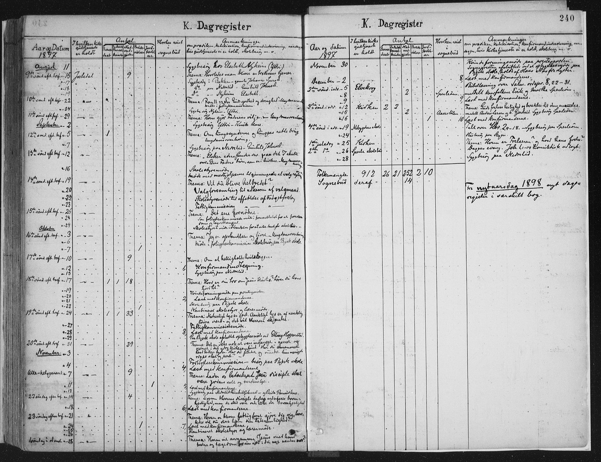 Jostedal sokneprestembete, SAB/A-80601/H/Haa/Haab/L0001: Parish register (official) no. B 1, 1887-1914, p. 240