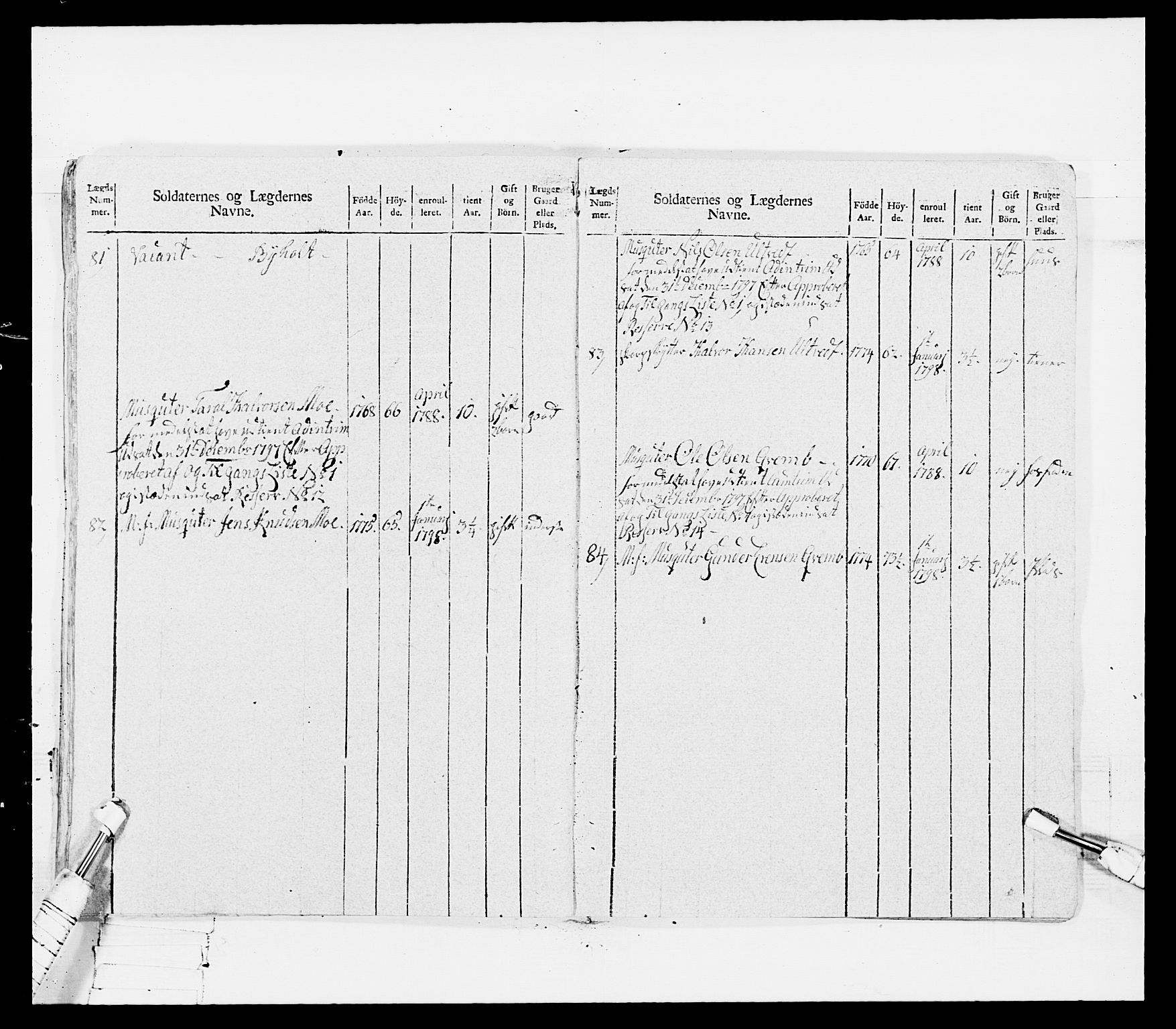 Generalitets- og kommissariatskollegiet, Det kongelige norske kommissariatskollegium, RA/EA-5420/E/Eh/L0115: Telemarkske nasjonale infanteriregiment, 1802-1805, p. 81