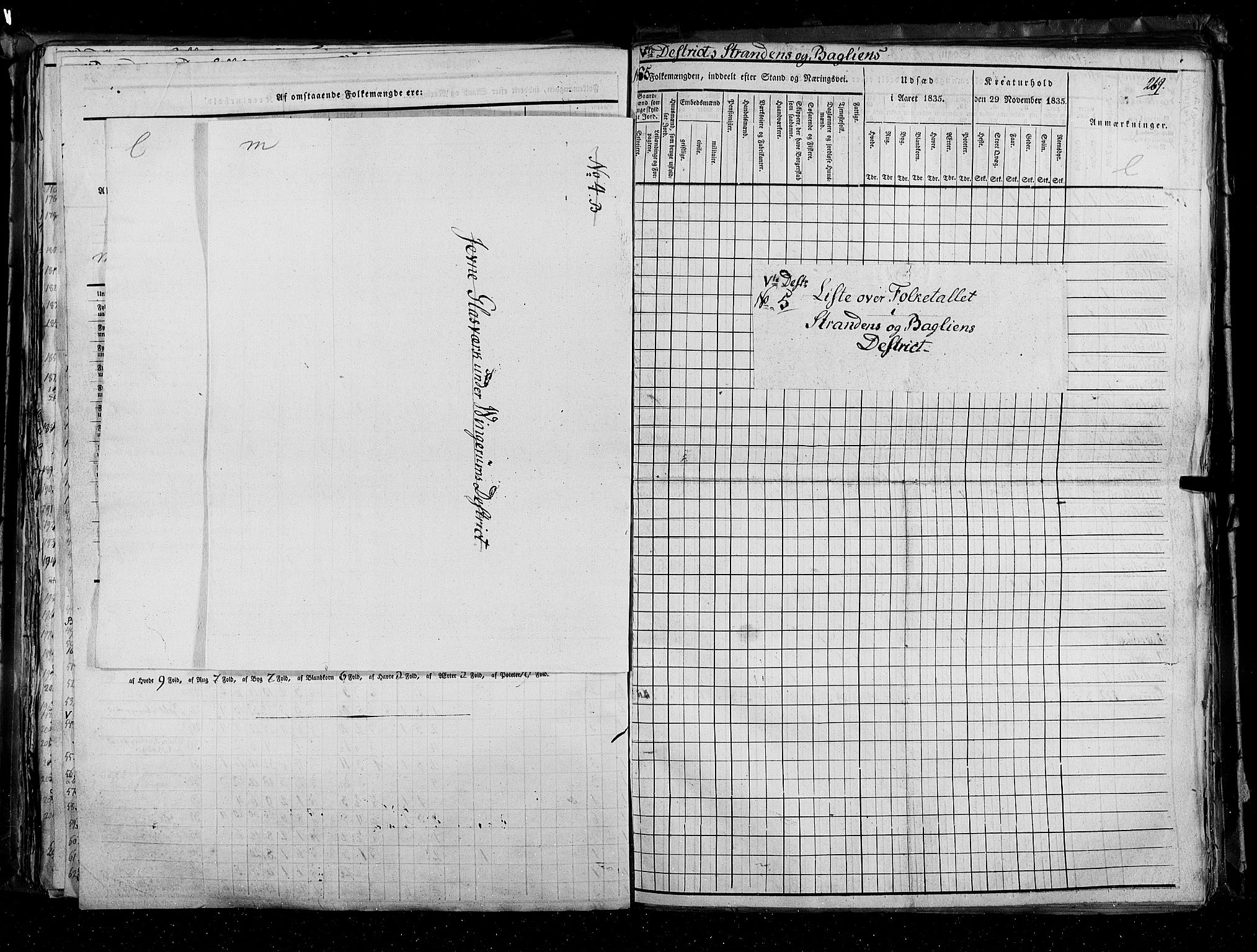 RA, Census 1835, vol. 3: Hedemarken amt og Kristians amt, 1835, p. 269