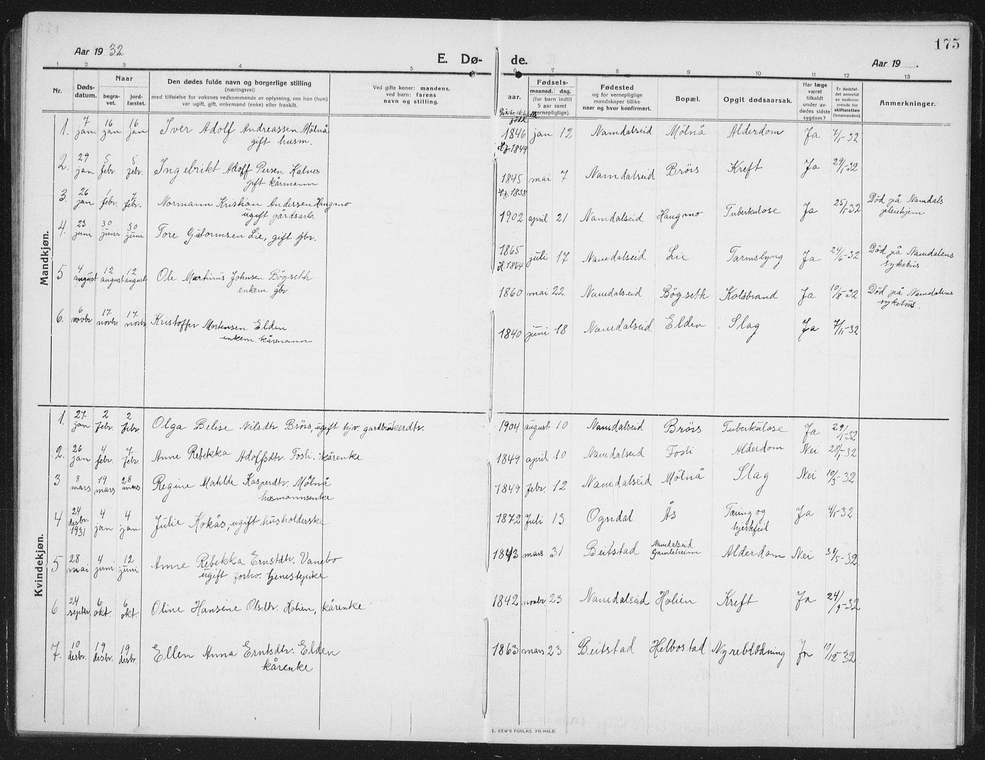 Ministerialprotokoller, klokkerbøker og fødselsregistre - Nord-Trøndelag, SAT/A-1458/742/L0413: Parish register (copy) no. 742C04, 1911-1938, p. 175