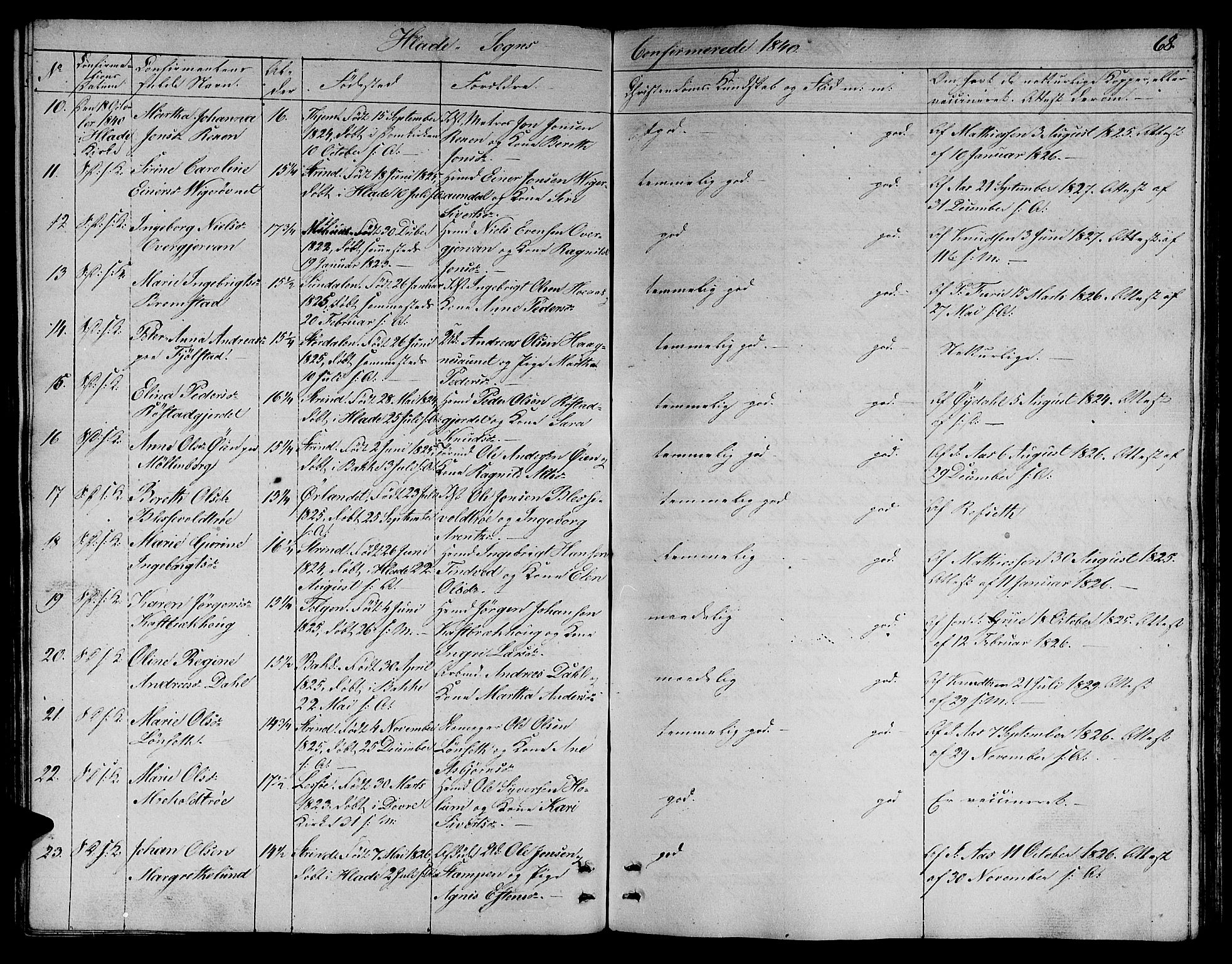 Ministerialprotokoller, klokkerbøker og fødselsregistre - Sør-Trøndelag, AV/SAT-A-1456/606/L0308: Parish register (copy) no. 606C04, 1829-1840, p. 68