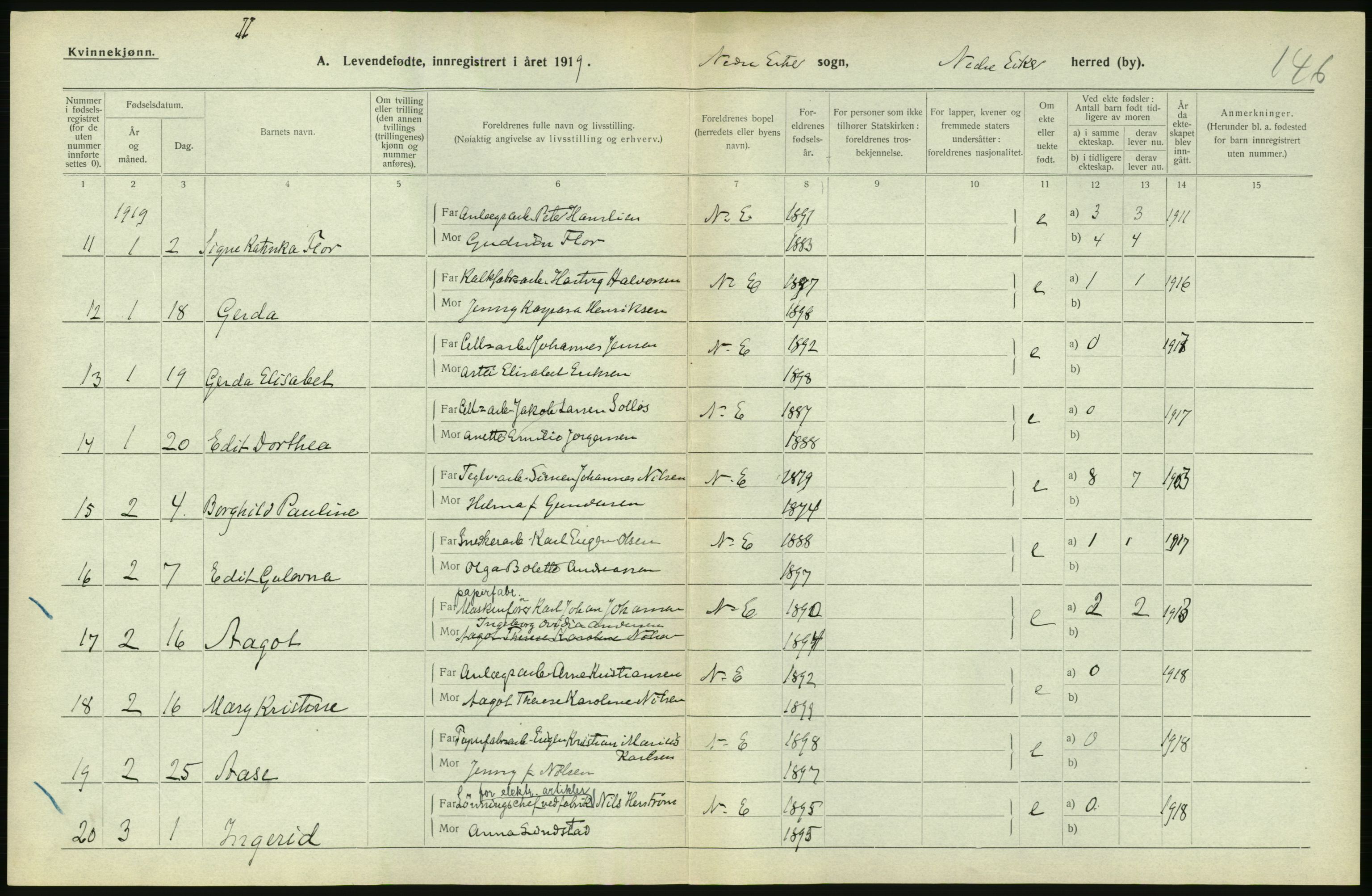 Statistisk sentralbyrå, Sosiodemografiske emner, Befolkning, AV/RA-S-2228/D/Df/Dfb/Dfbi/L0016: Buskerud fylke: Levendefødte menn og kvinner. Bygder., 1919, p. 108