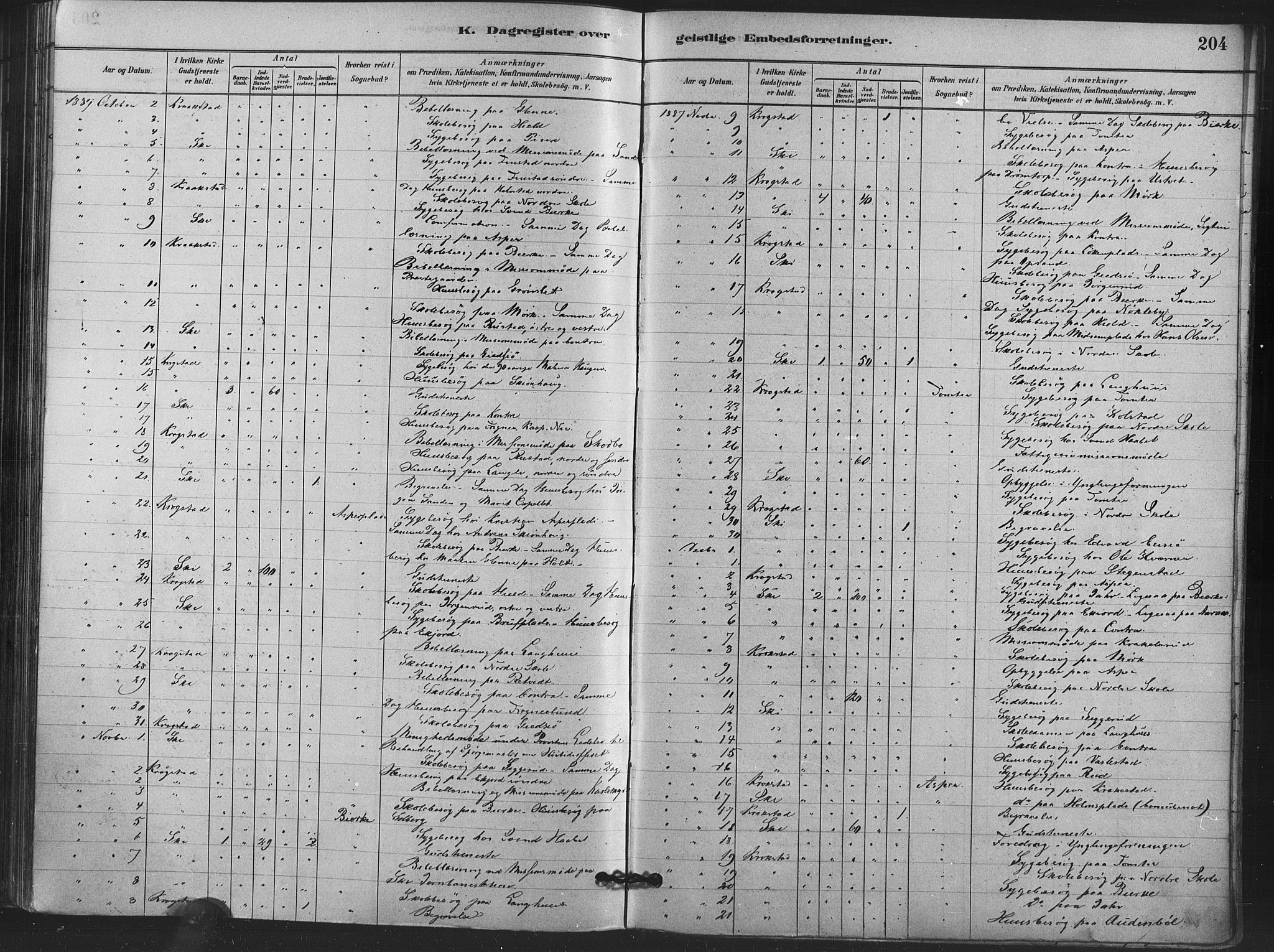 Kråkstad prestekontor Kirkebøker, AV/SAO-A-10125a/F/Fa/L0009: Parish register (official) no. I 9, 1880-1892, p. 204