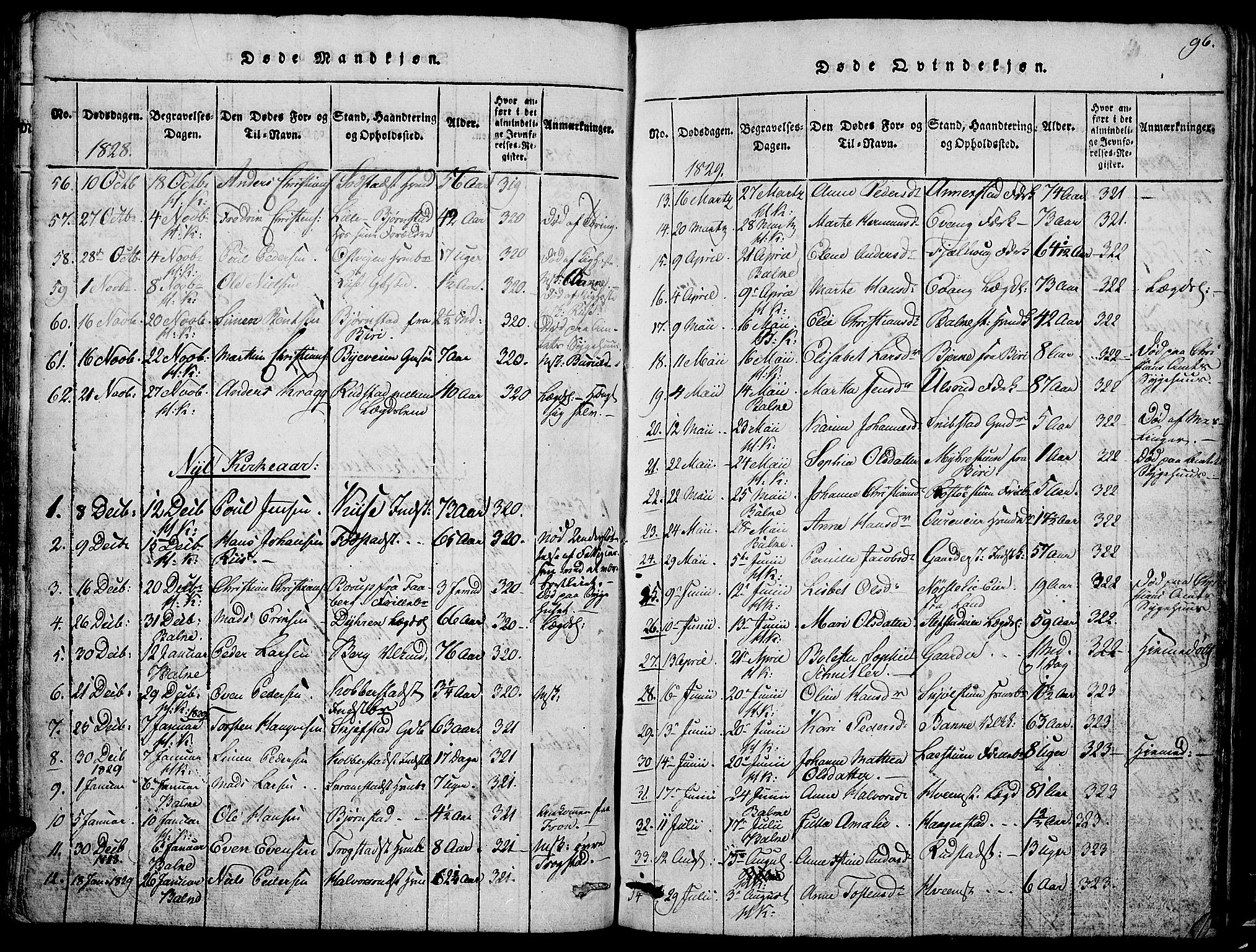 Østre Toten prestekontor, AV/SAH-PREST-104/H/Ha/Hab/L0001: Parish register (copy) no. 1, 1827-1839, p. 96