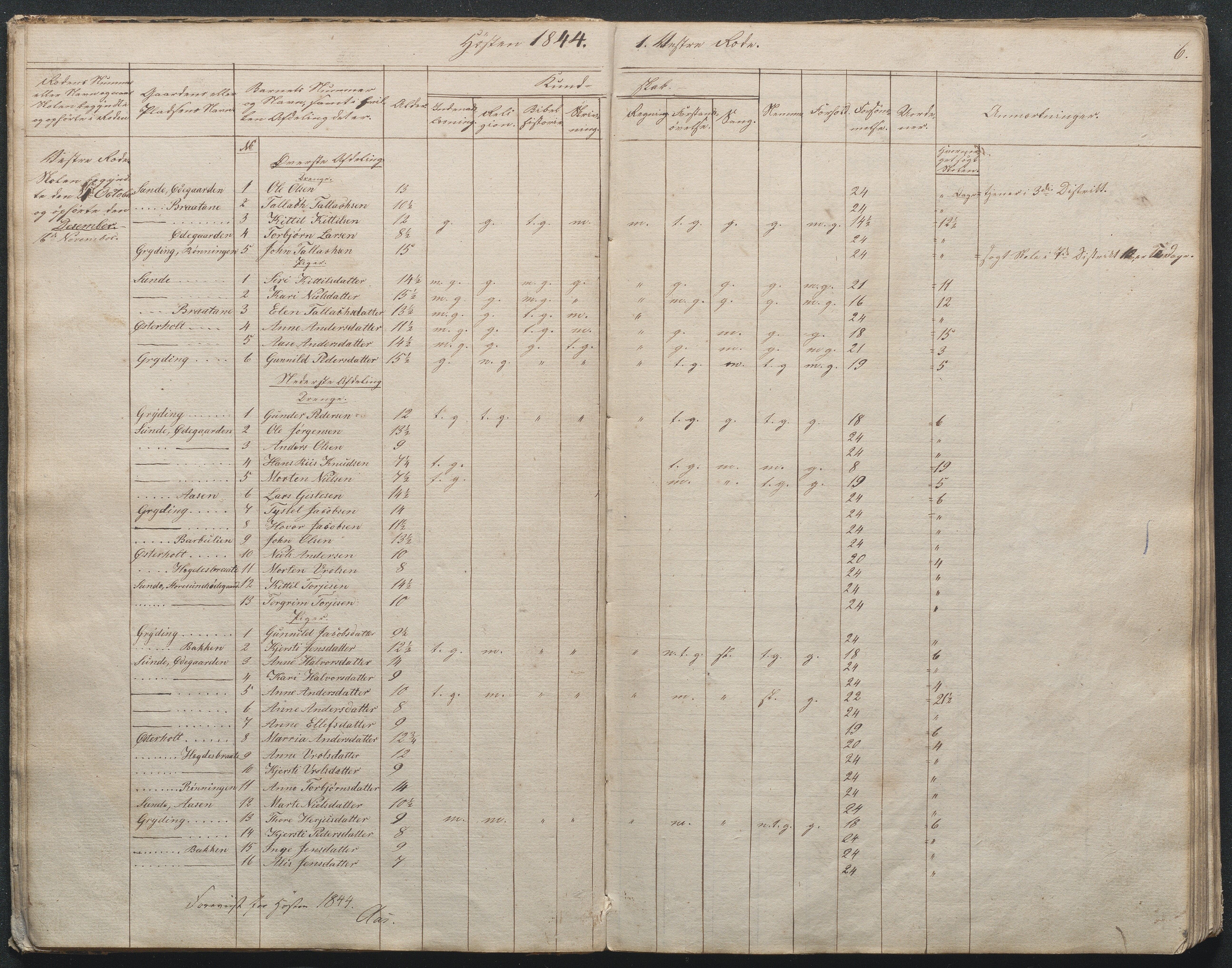 Gjerstad Kommune, Gjerstad Skole, AAKS/KA0911-550a/F02/L0003: Skolejournal/protokoll 4.skoledistrikt, 1844-1862, p. 6