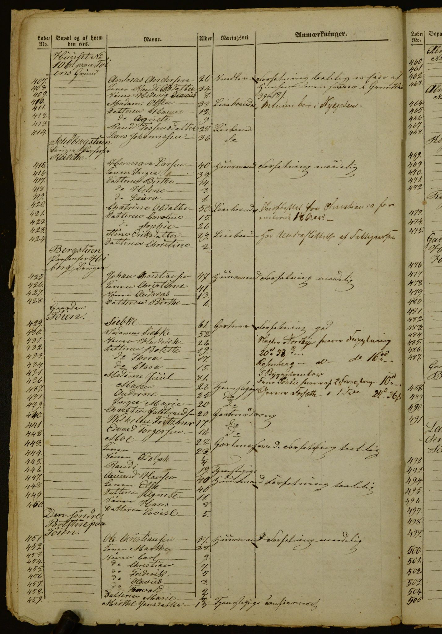 OBA, Census for Aker 1842, 1842