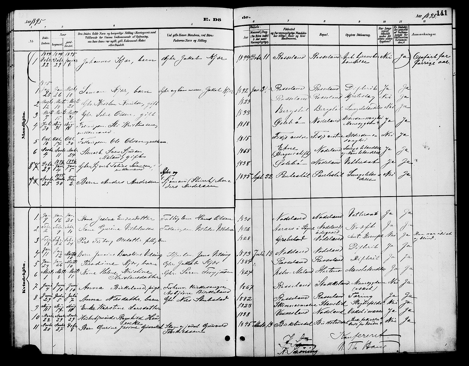 Søgne sokneprestkontor, SAK/1111-0037/F/Fb/Fba/L0004: Parish register (copy) no. B 4, 1888-1903, p. 141