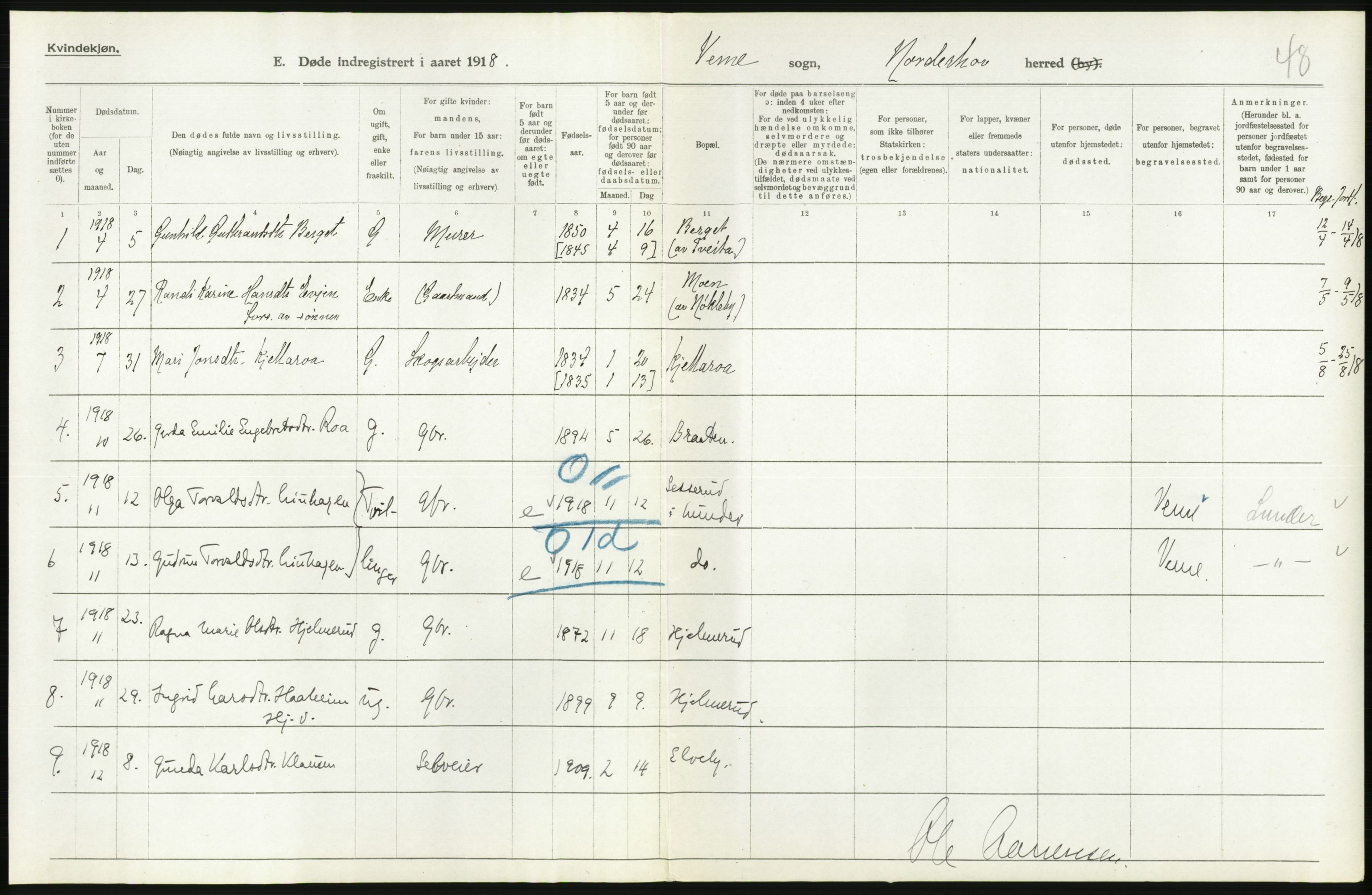 Statistisk sentralbyrå, Sosiodemografiske emner, Befolkning, AV/RA-S-2228/D/Df/Dfb/Dfbh/L0020: Buskerud fylke: Døde. Bygder og byer., 1918, p. 236