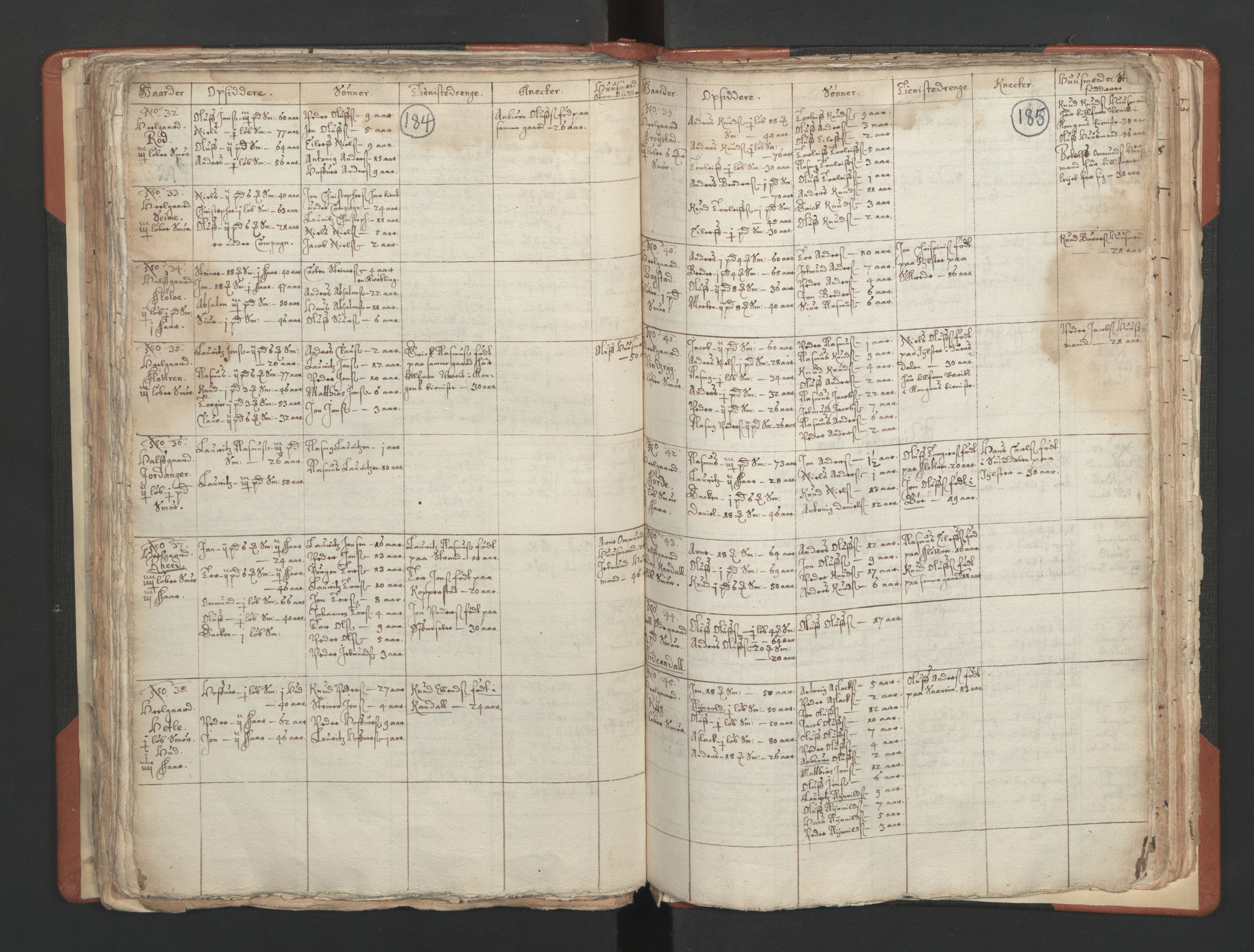 RA, Vicar's Census 1664-1666, no. 25: Nordfjord deanery, 1664-1666, p. 184-185