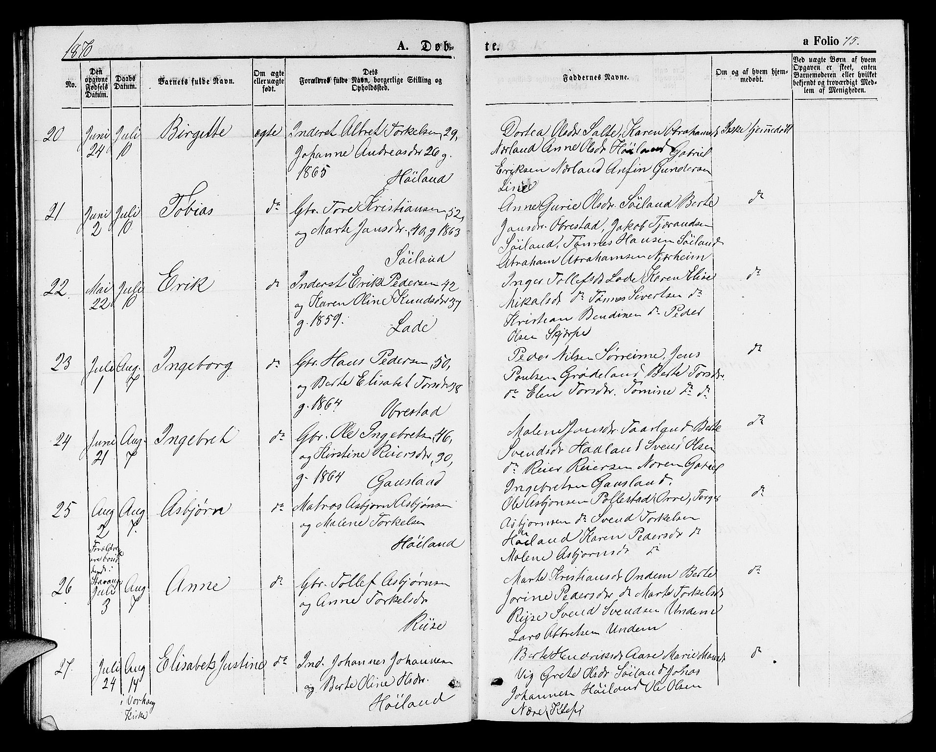 Hå sokneprestkontor, AV/SAST-A-101801/001/30BB/L0001: Parish register (copy) no. B 1, 1854-1883, p. 75