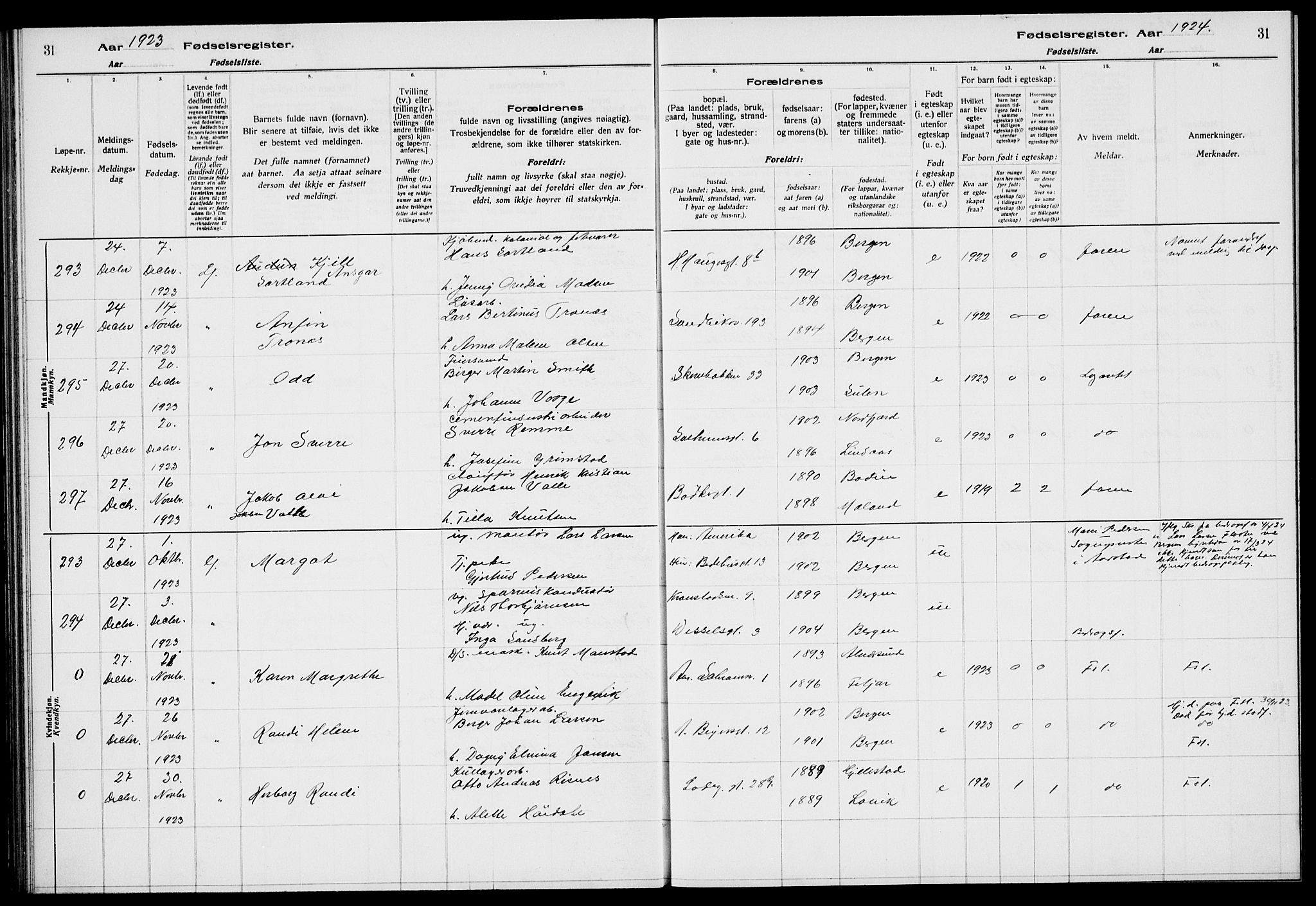 Sandviken Sokneprestembete, AV/SAB-A-77601/I/Ib/L00A3: Birth register no. A 3, 1923-1926, p. 31