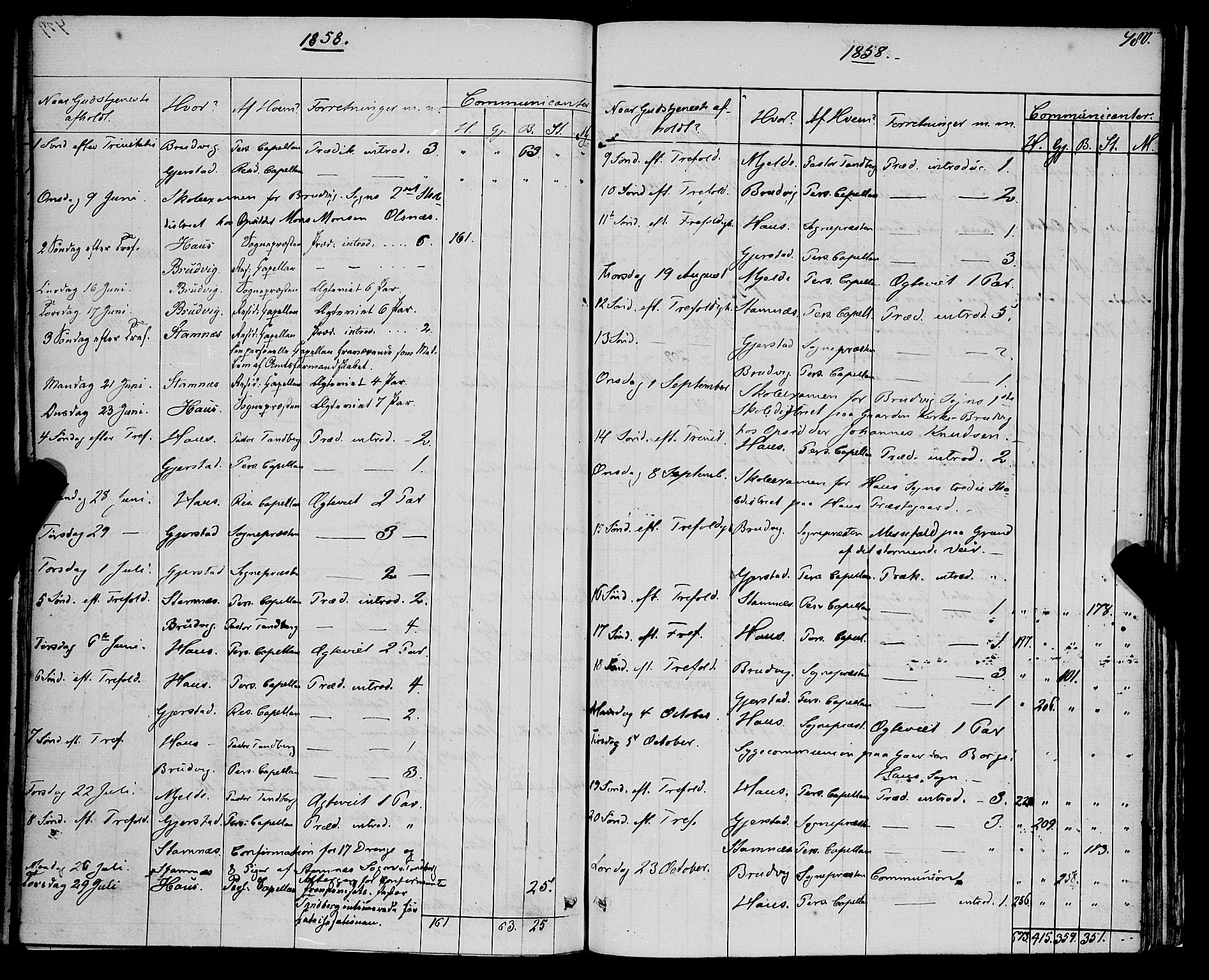 Haus sokneprestembete, SAB/A-75601/H/Haa: Parish register (official) no. A 17, 1858-1870, p. 480