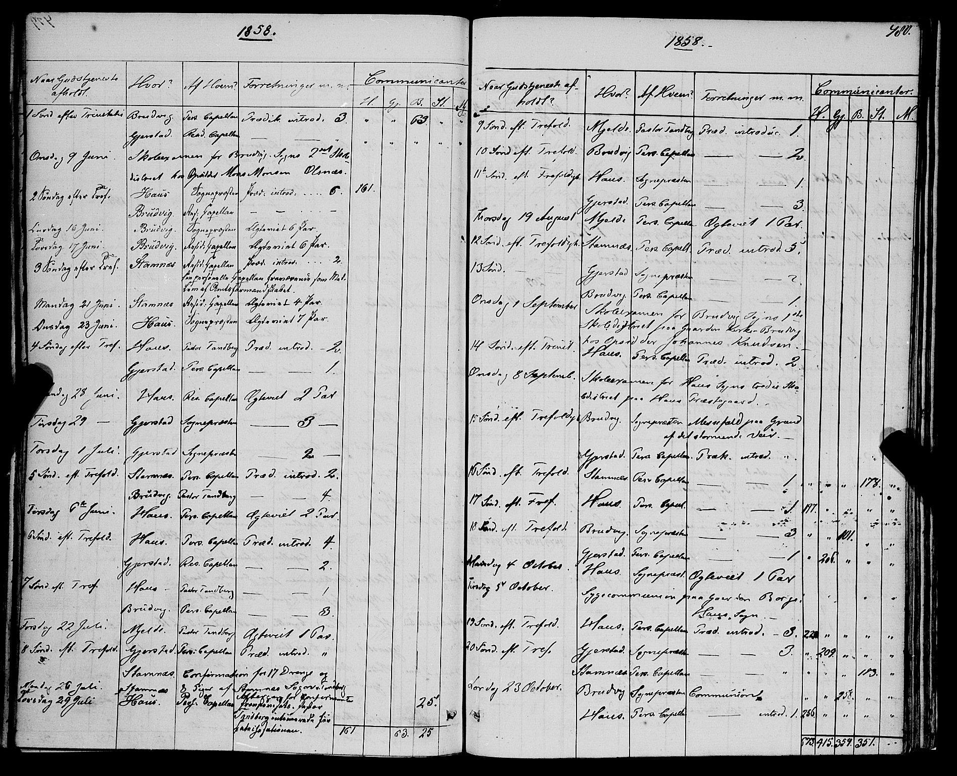 Haus sokneprestembete, AV/SAB-A-75601/H/Haa: Parish register (official) no. A 17, 1858-1870, p. 480