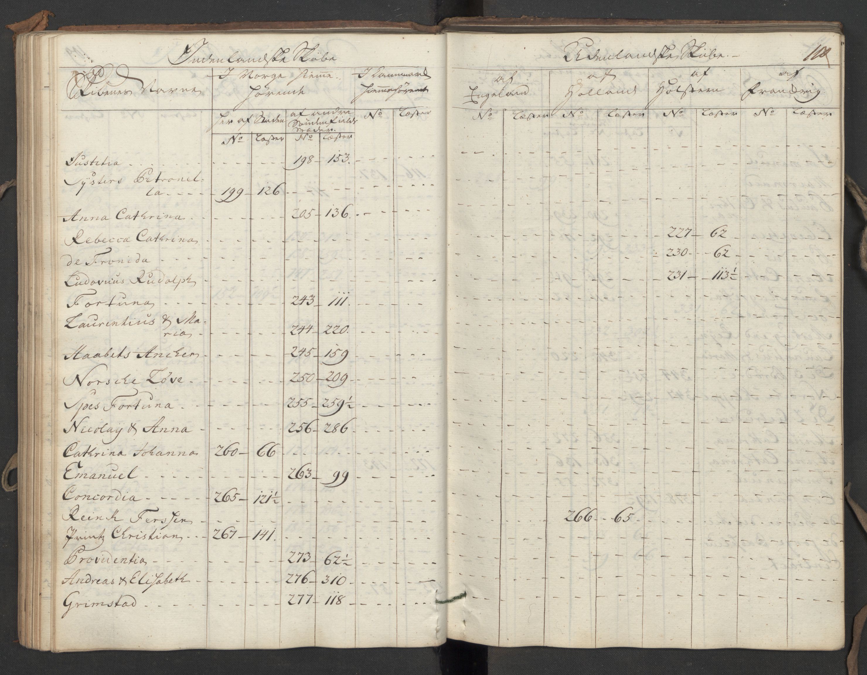 Generaltollkammeret, tollregnskaper, AV/RA-EA-5490/R06/L0039/0001: Tollregnskaper Kristiania / Utgående hovedtollbok, 1756, p. 109b-110a