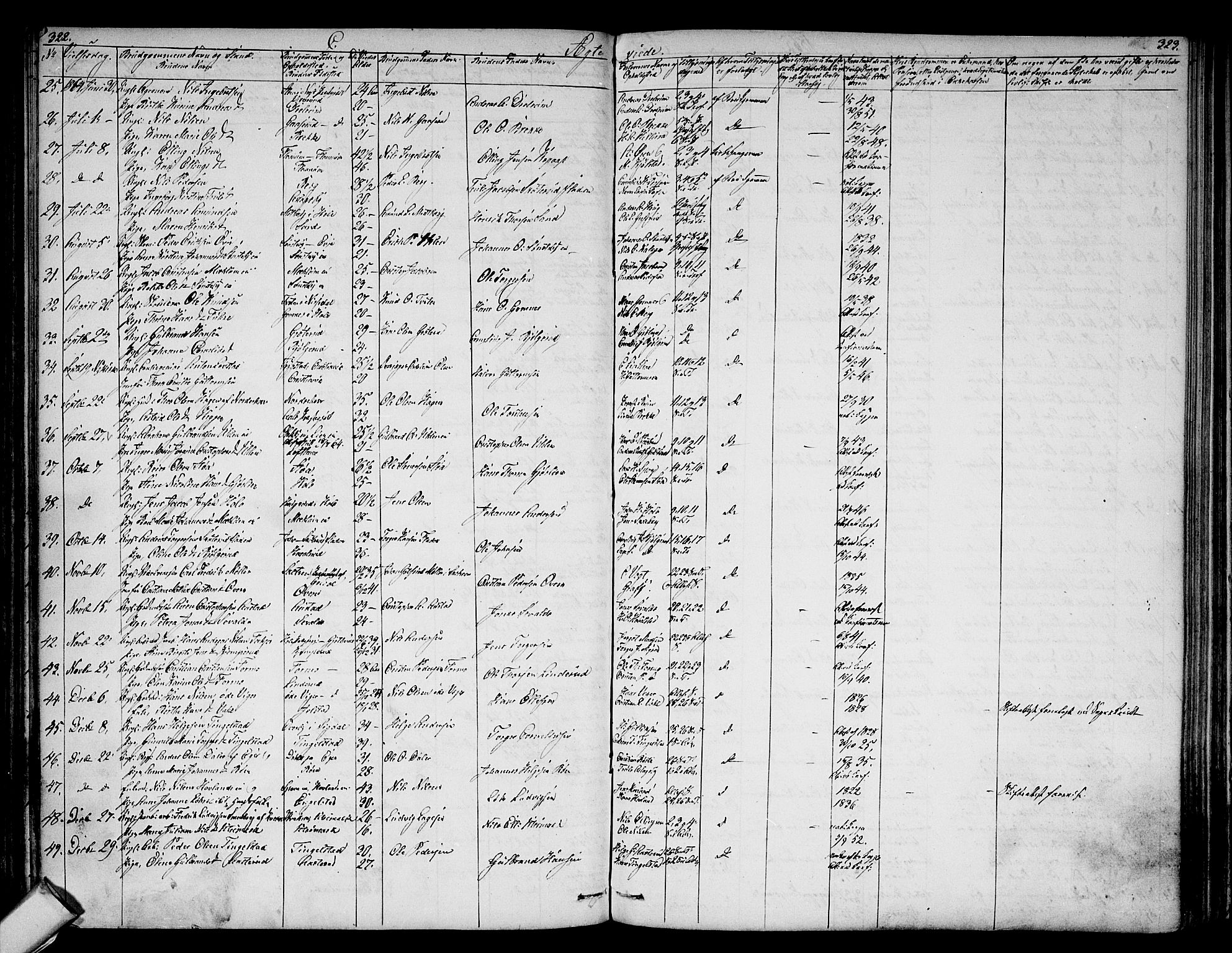 Modum kirkebøker, AV/SAKO-A-234/G/Ga/L0006: Parish register (copy) no. I 6, 1854-1868, p. 322-323