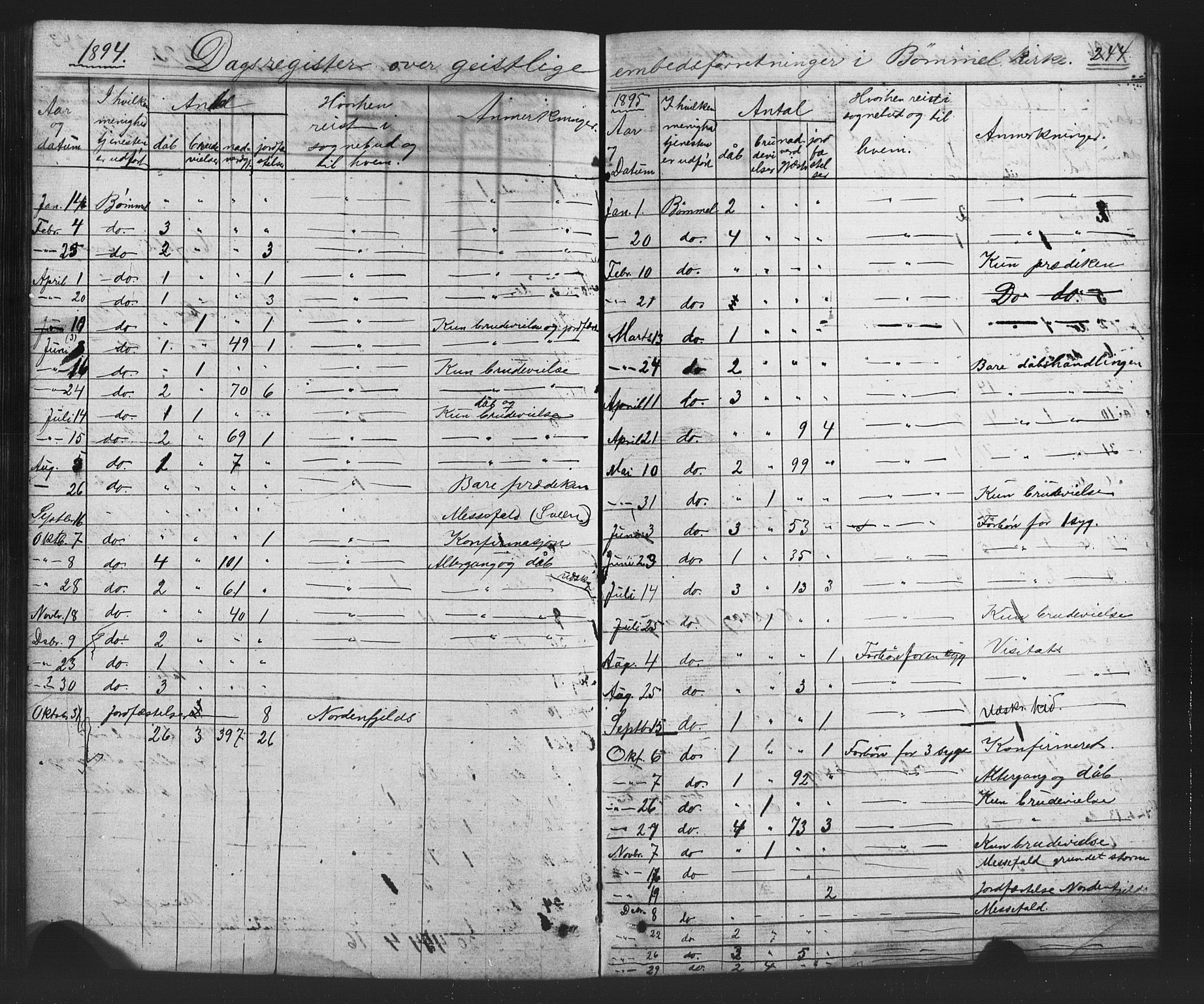 Finnås sokneprestembete, SAB/A-99925/H/Ha/Hab/Habc/L0001: Parish register (copy) no. C 1, 1860-1887, p. 244