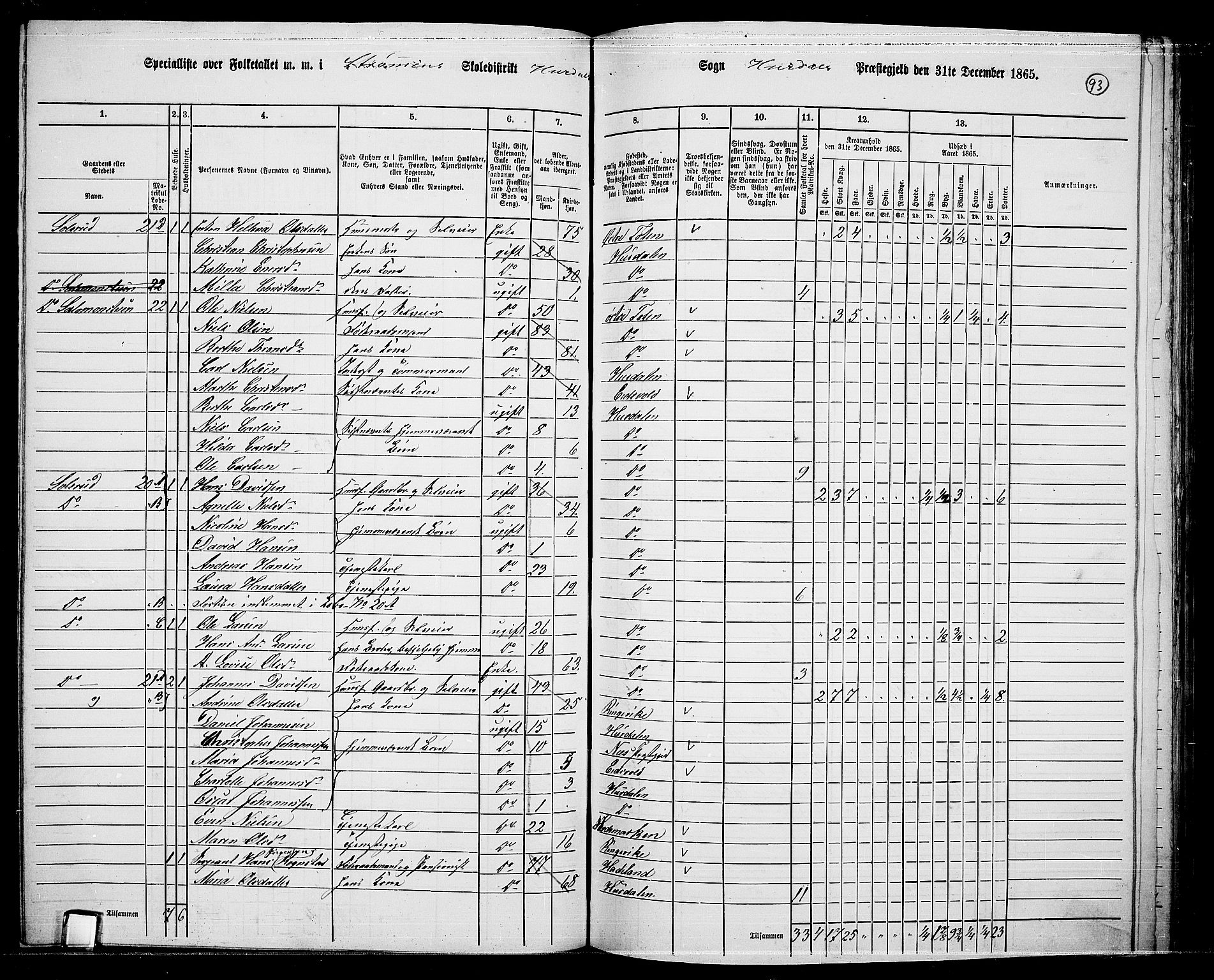 RA, 1865 census for Hurdal, 1865, p. 78