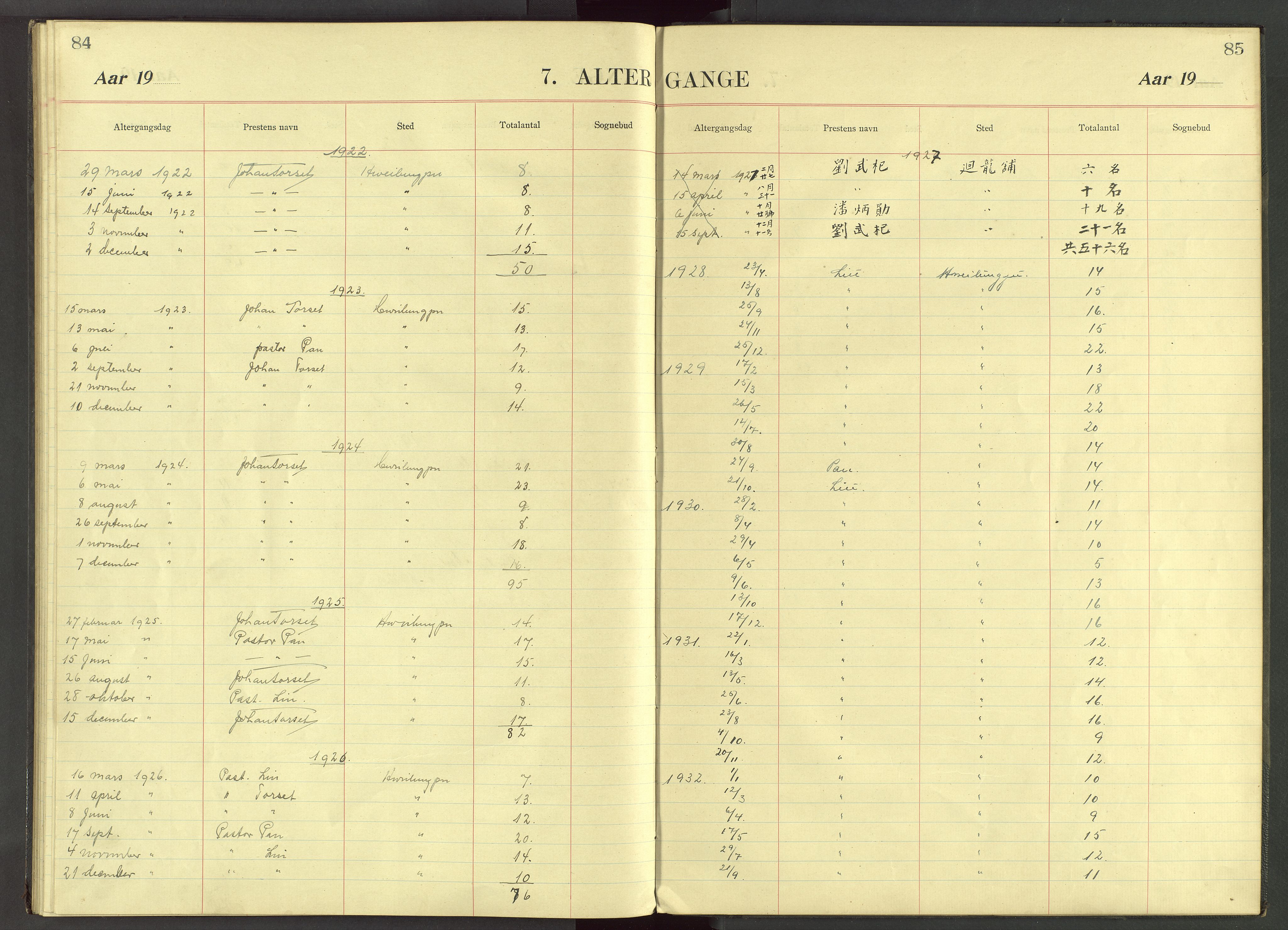 Det Norske Misjonsselskap - utland - Kina (Hunan), VID/MA-A-1065/Dm/L0034: Parish register (official) no. 72, 1910-1948, p. 84-85