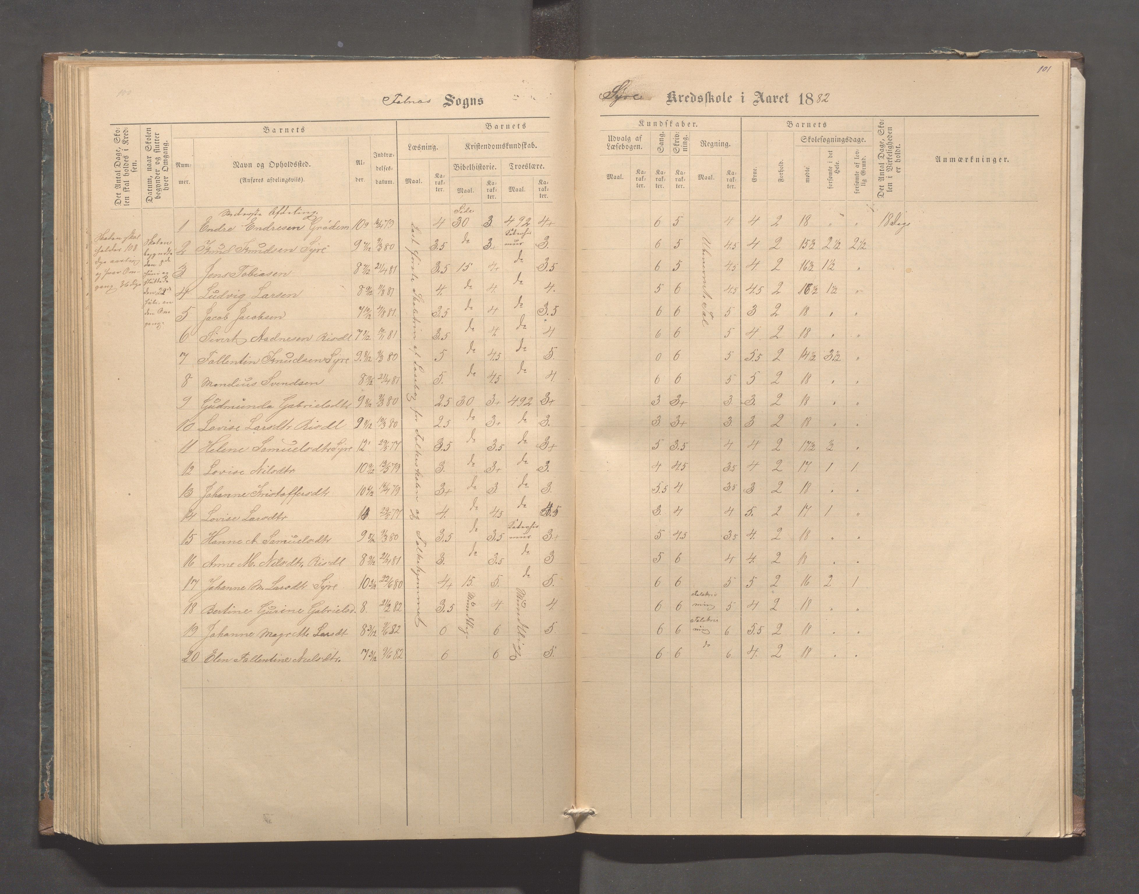 Skudenes kommune - Syre - Høynes skole, IKAR/A-307/H/L0004: Skoleprotokoll - Syre - Høynes, 1876-1885, p. 101