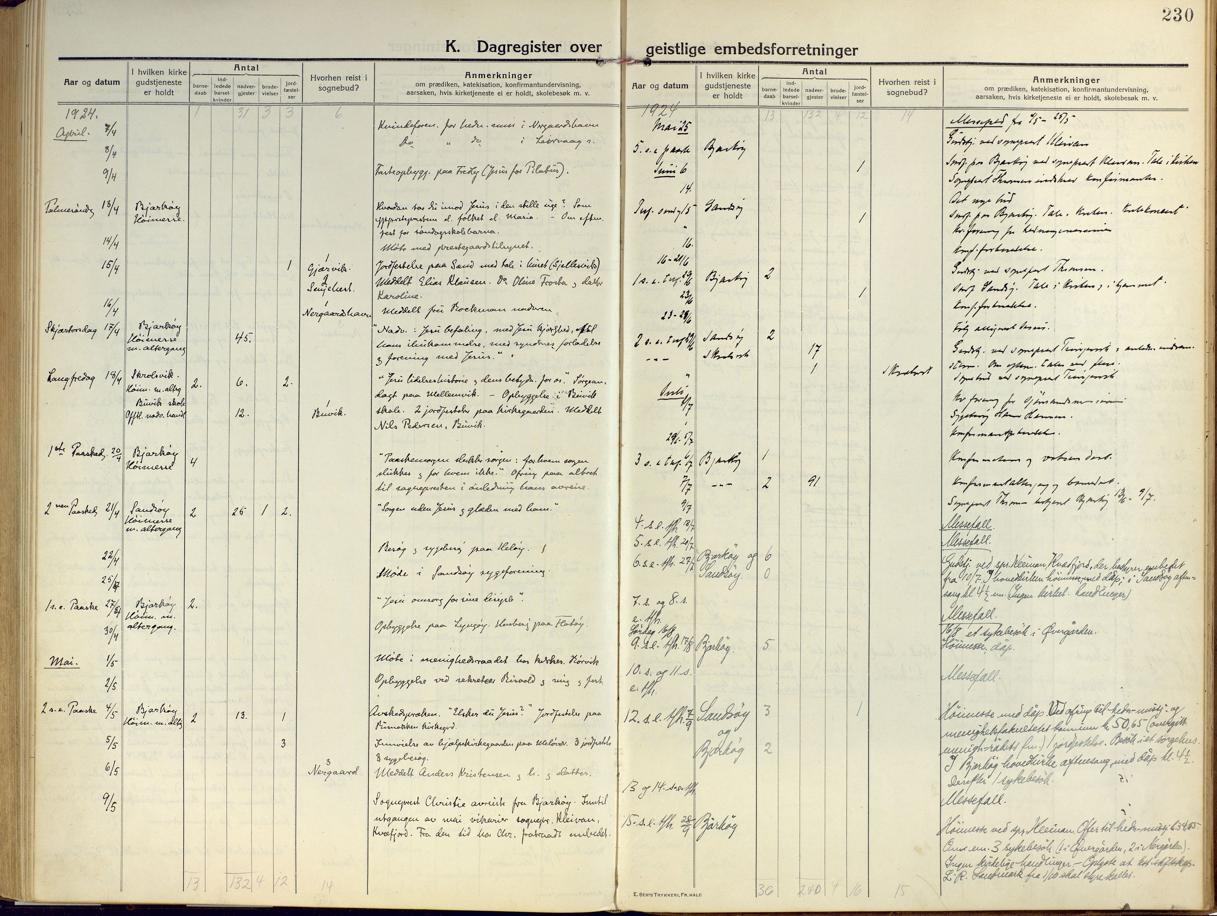 Sand/Bjarkøy sokneprestkontor, AV/SATØ-S-0811/I/Ia/Iaa/L0006kirke: Parish register (official) no. 6, 1915-1929, p. 230