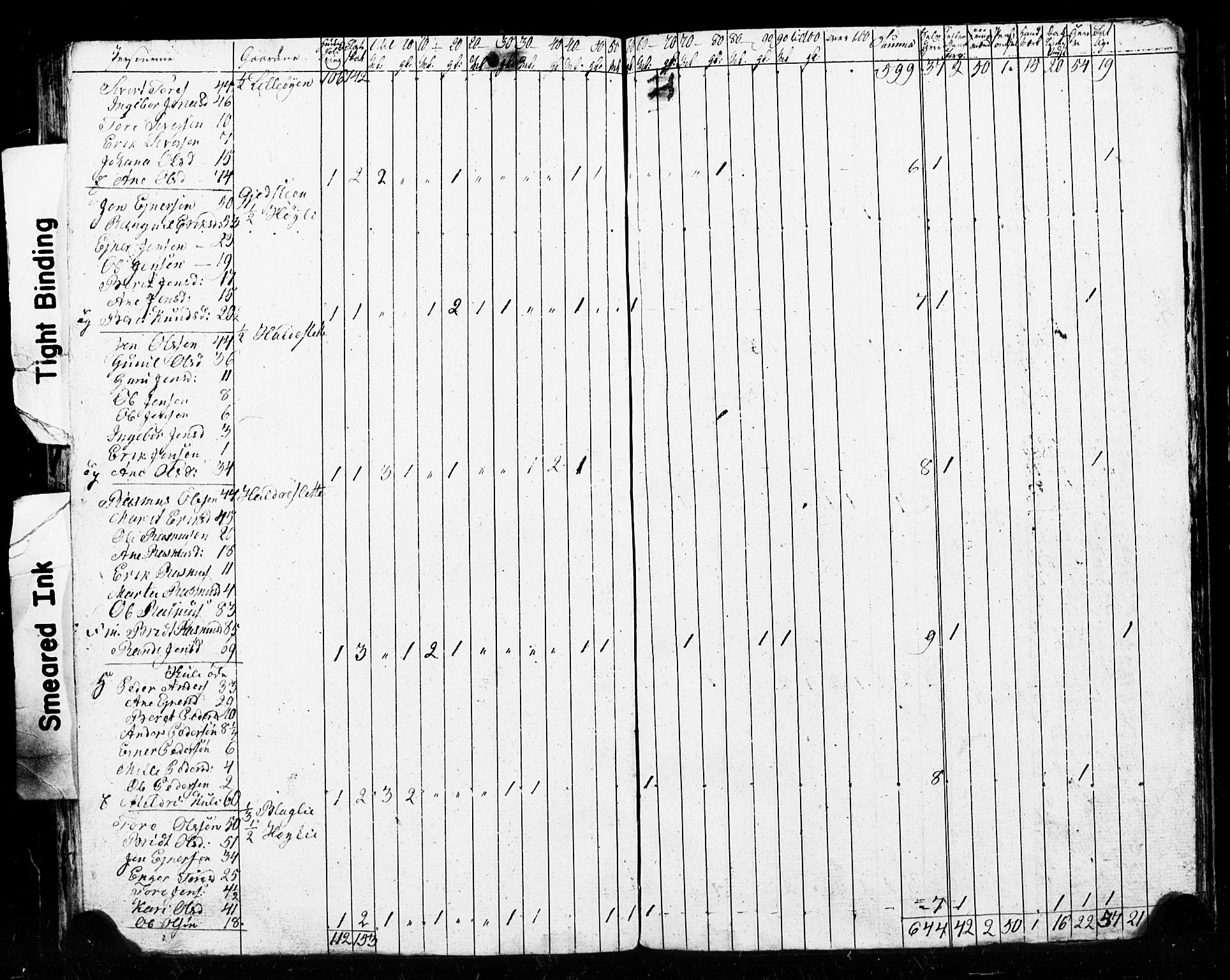 , 1825 Census for Meldal parish, 1825, p. 72